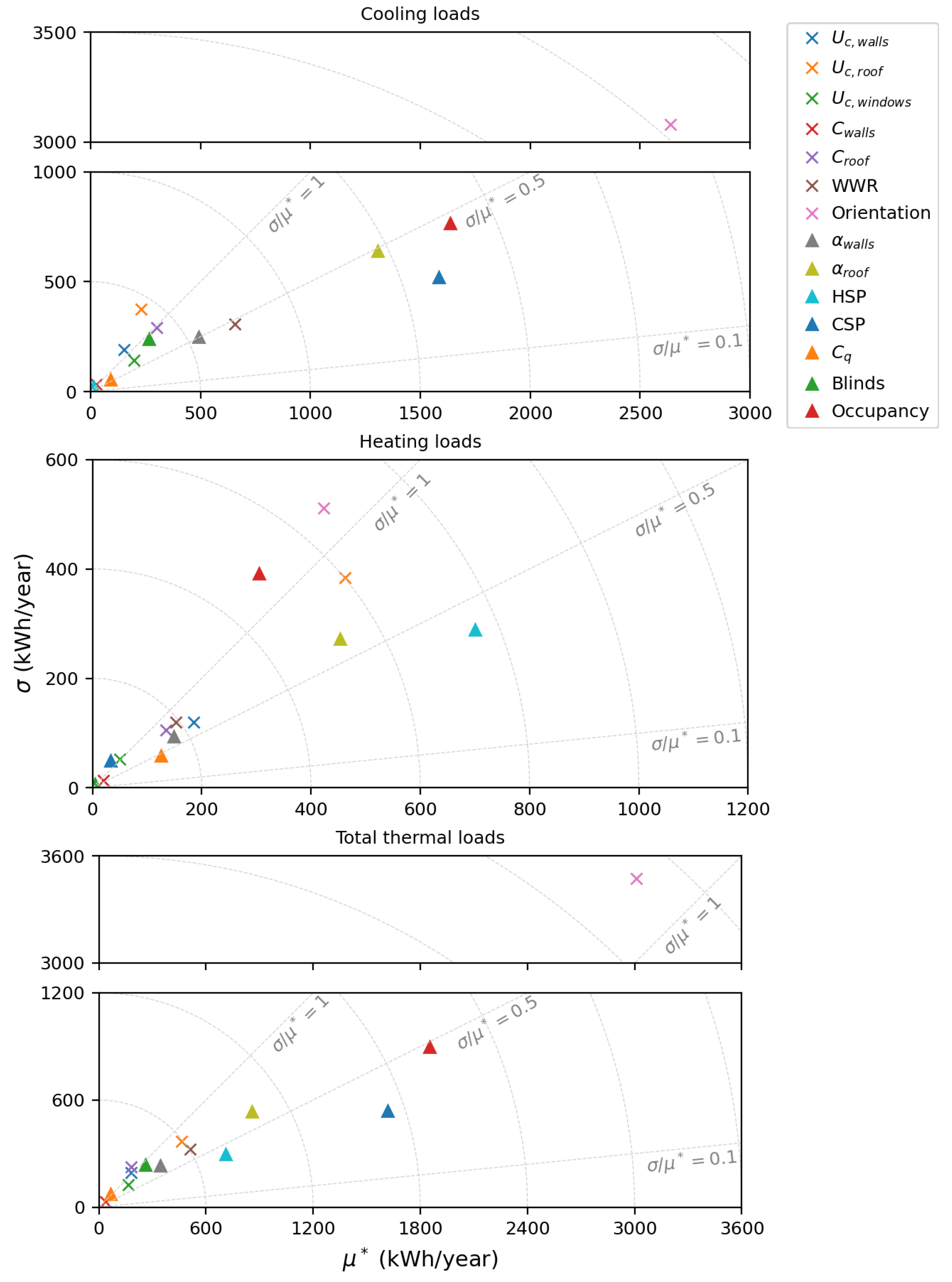 Preprints 114739 g010