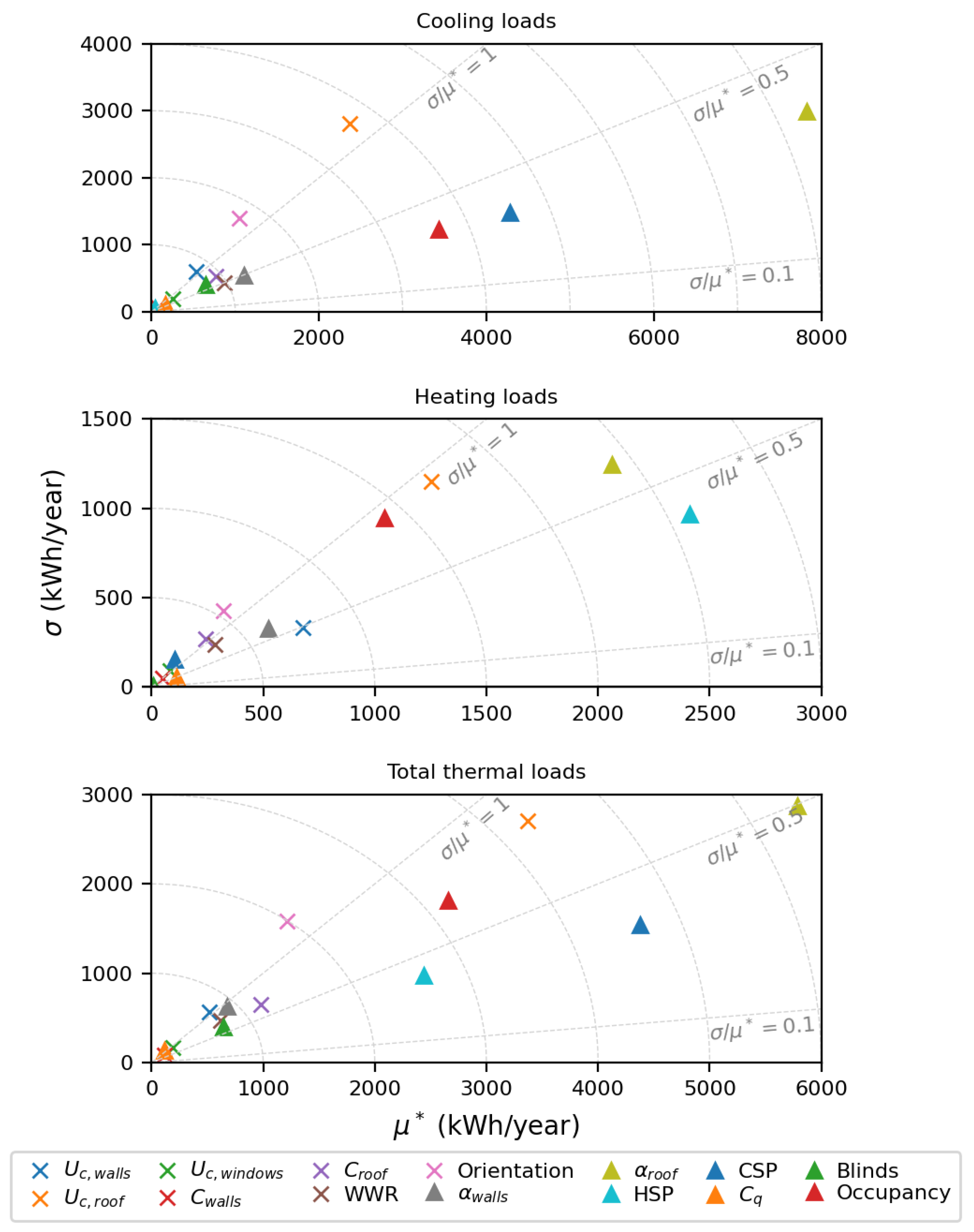 Preprints 114739 g011