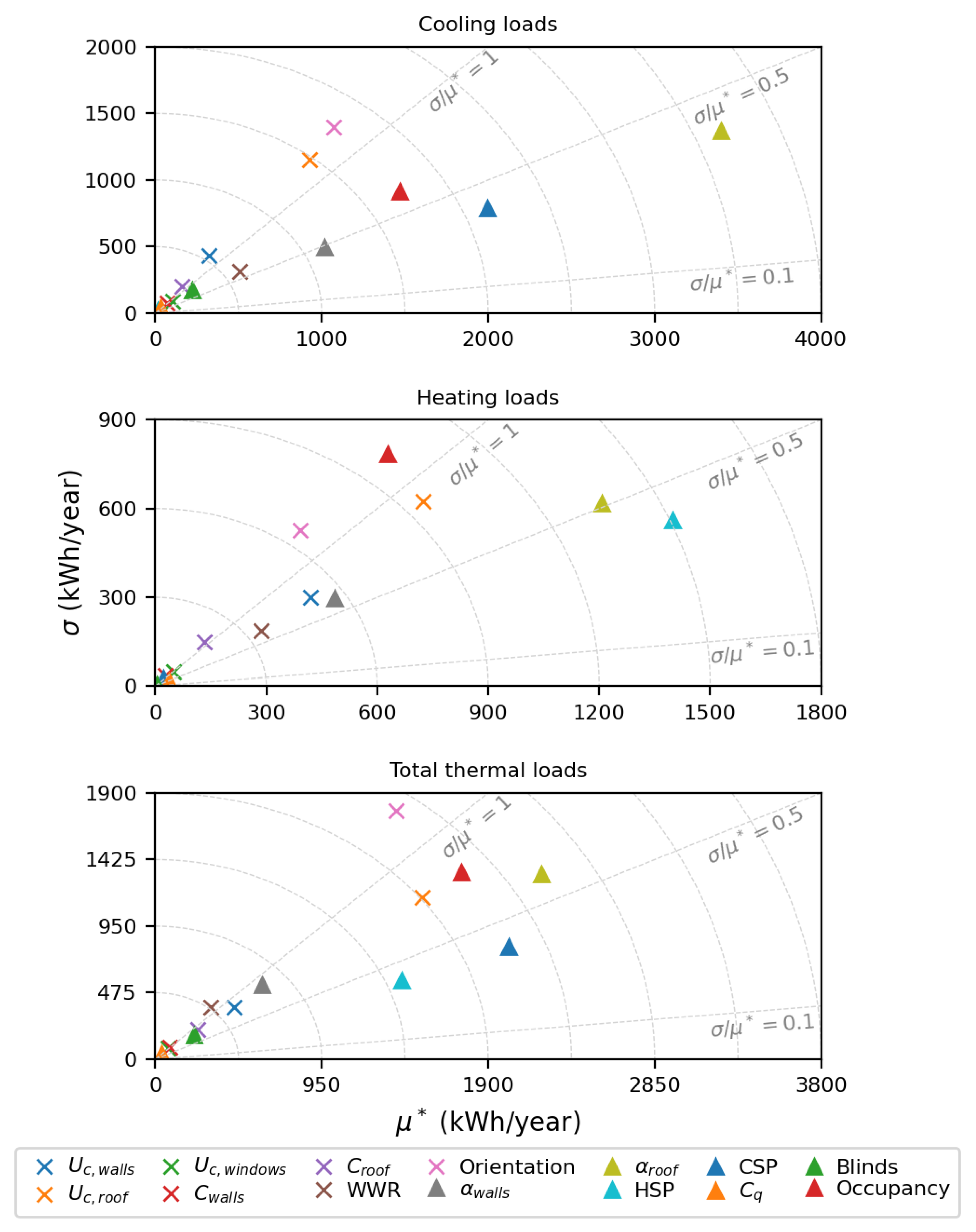 Preprints 114739 g012