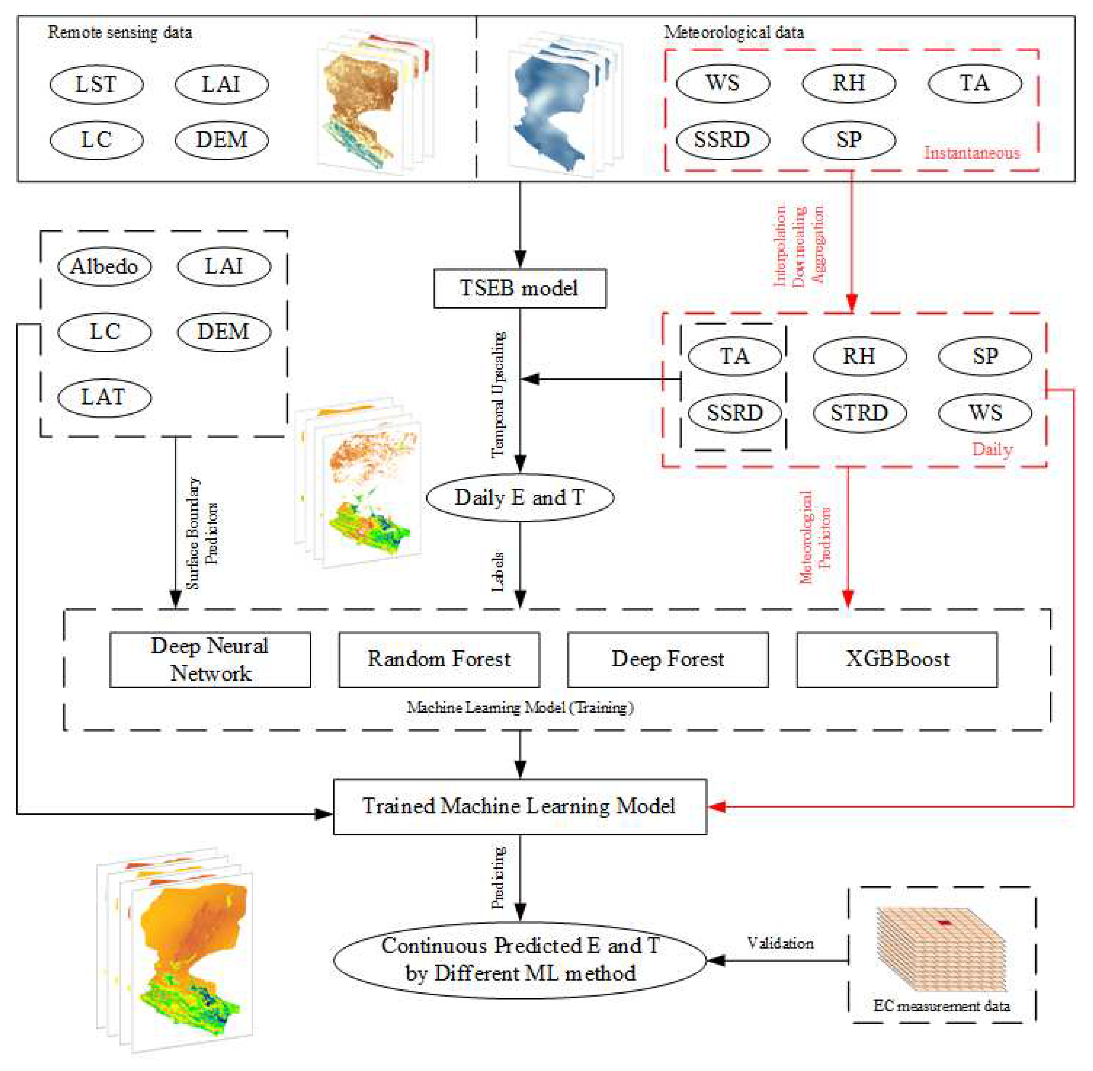 Preprints 95744 g002