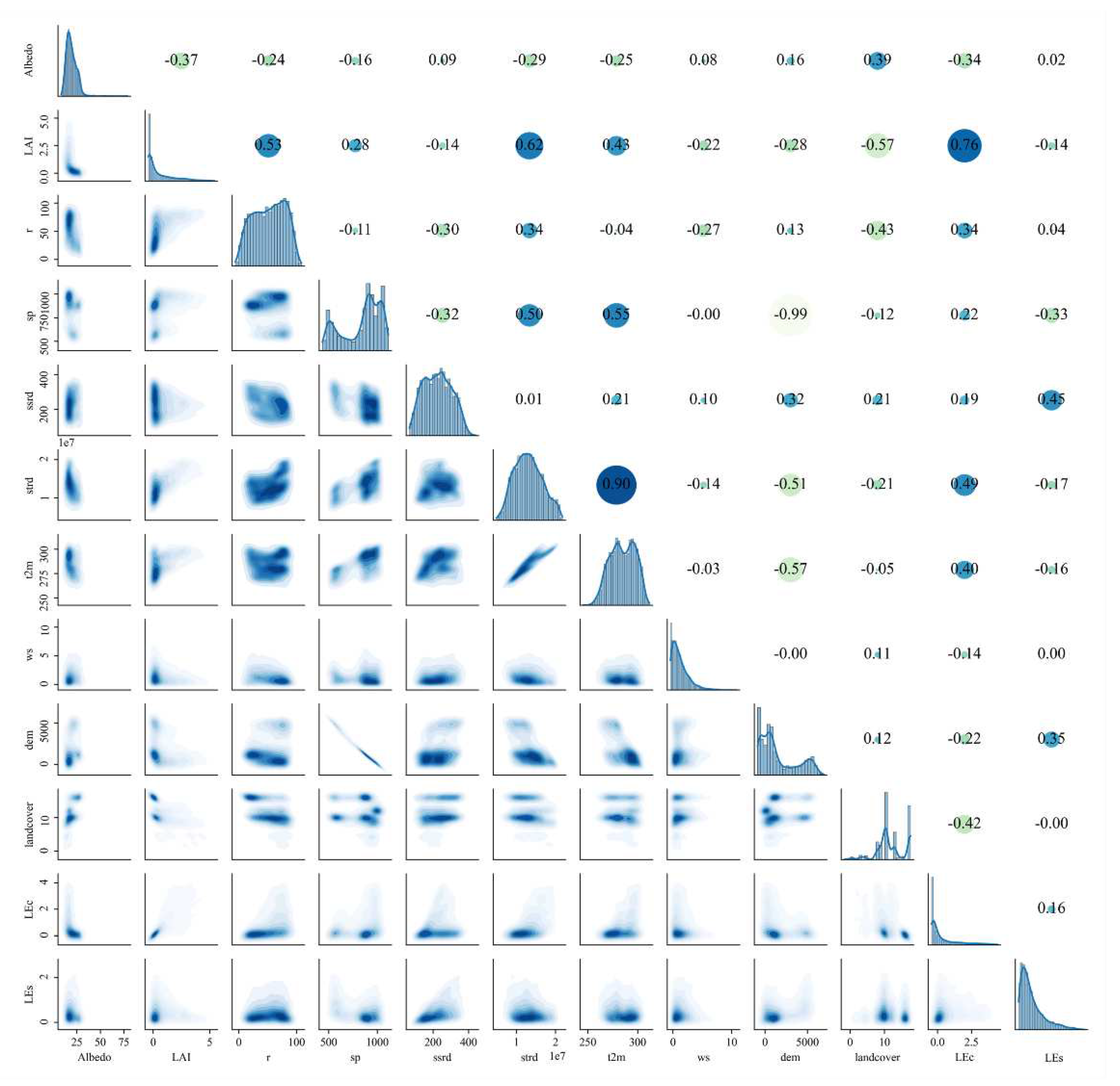 Preprints 95744 g003