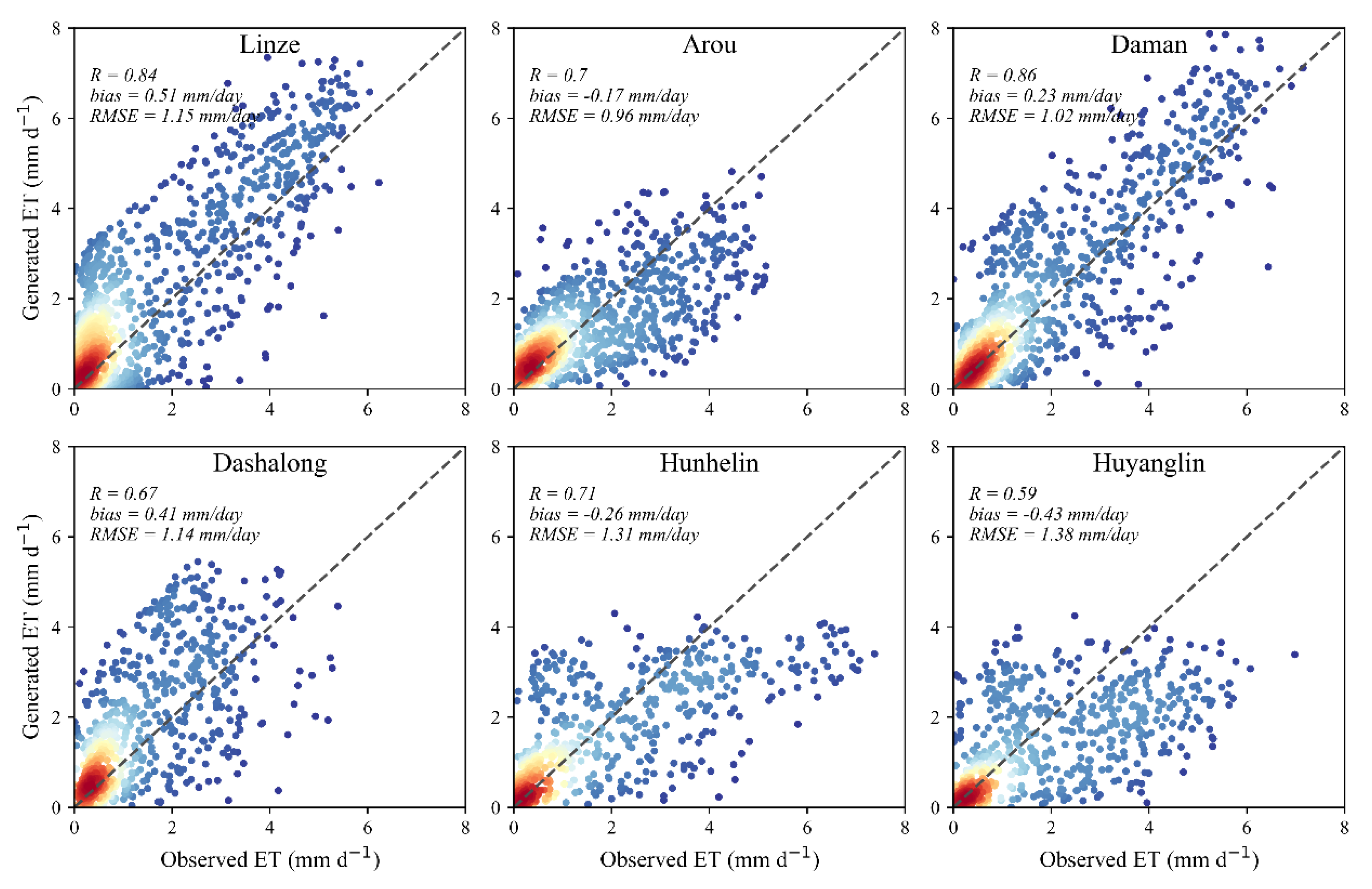 Preprints 95744 g007