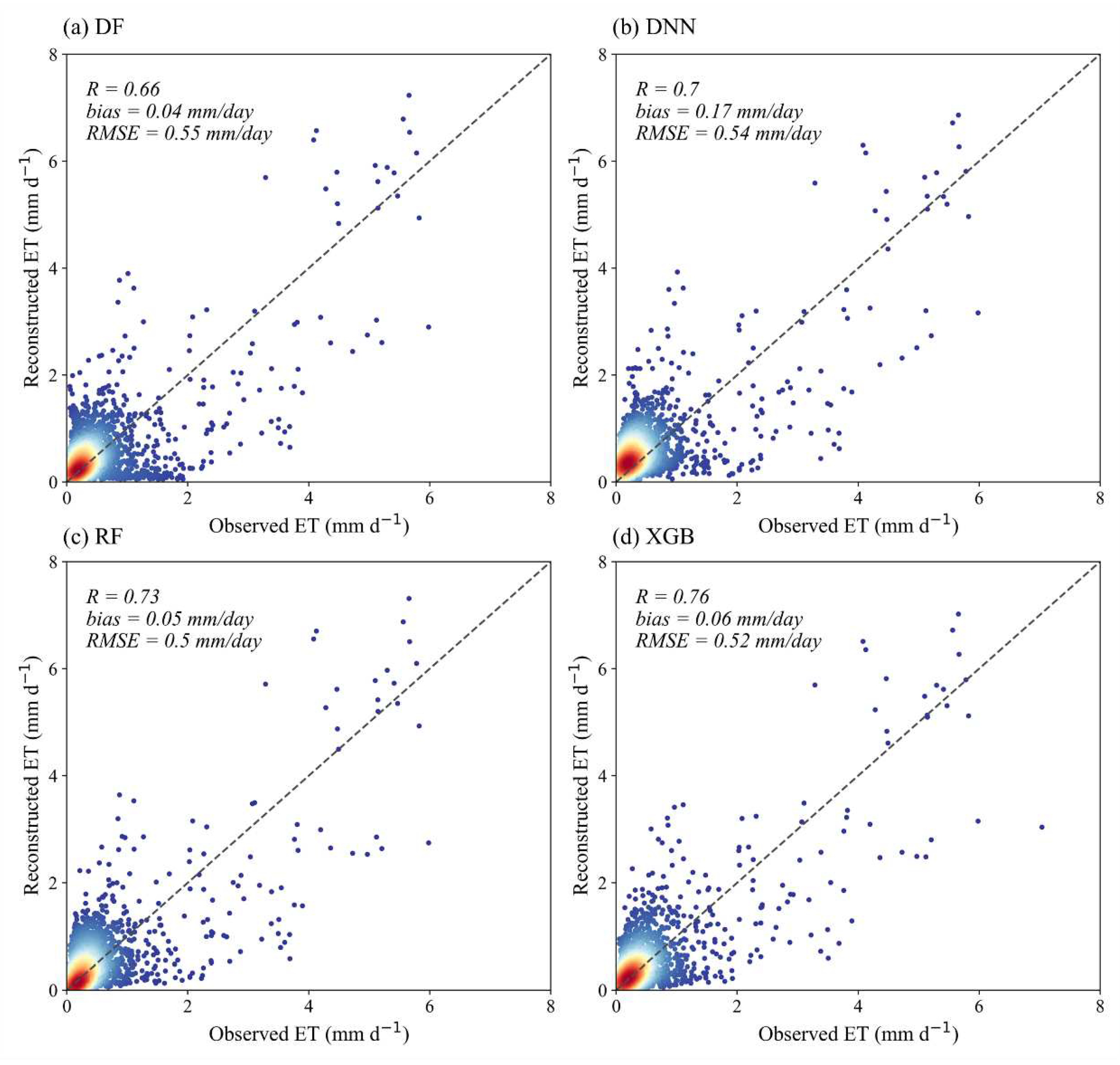 Preprints 95744 g008