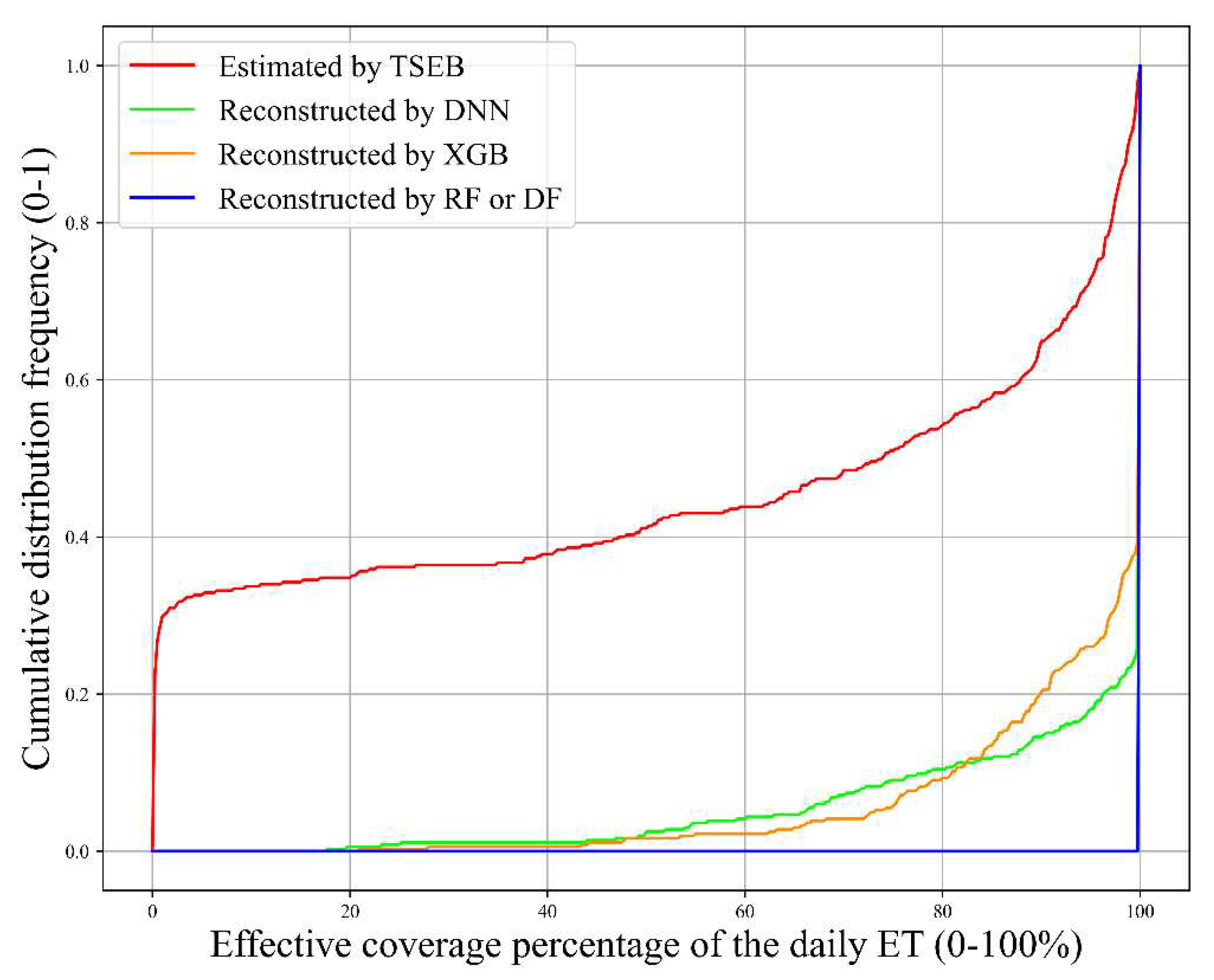 Preprints 95744 g010