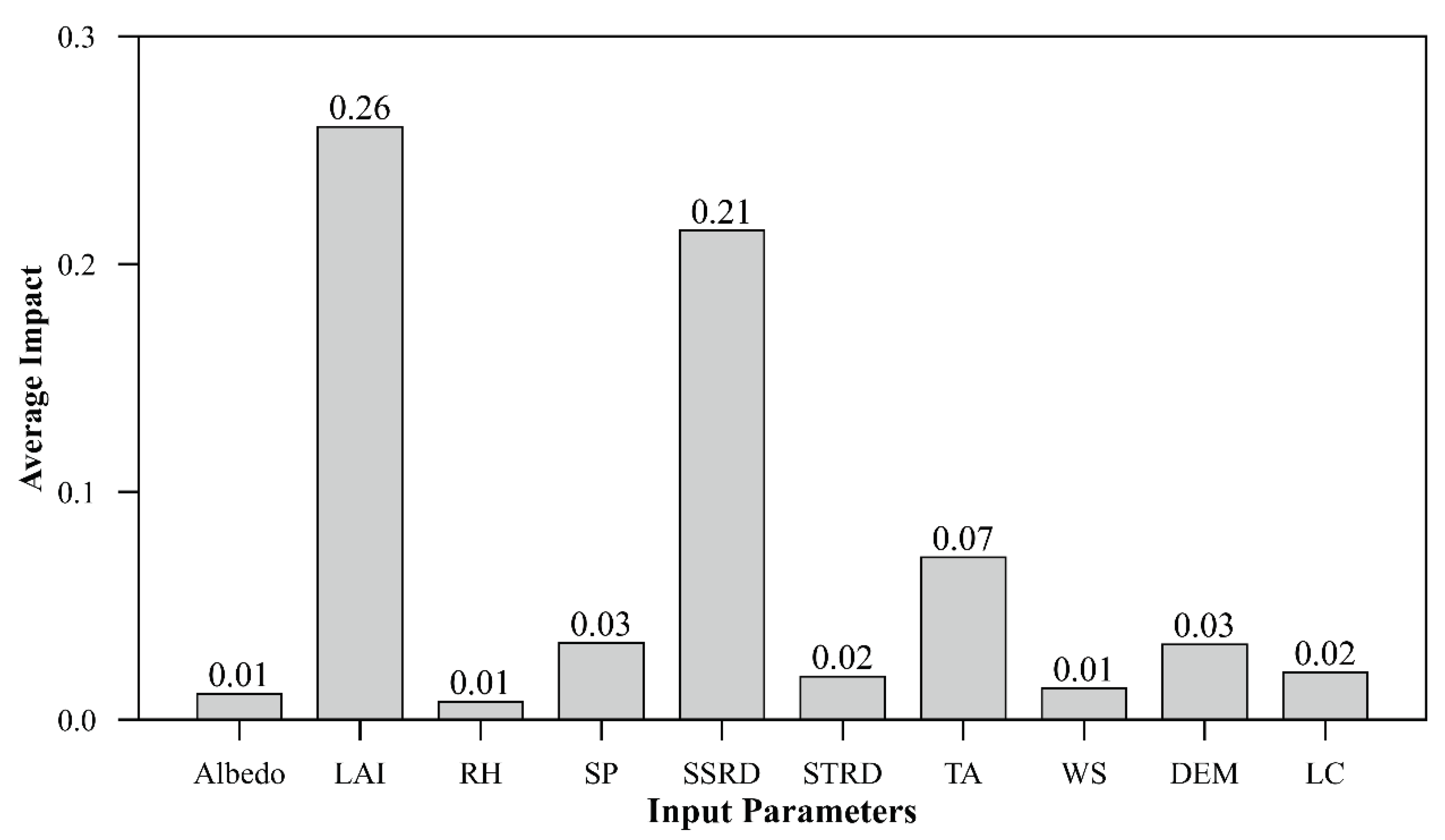 Preprints 95744 g013