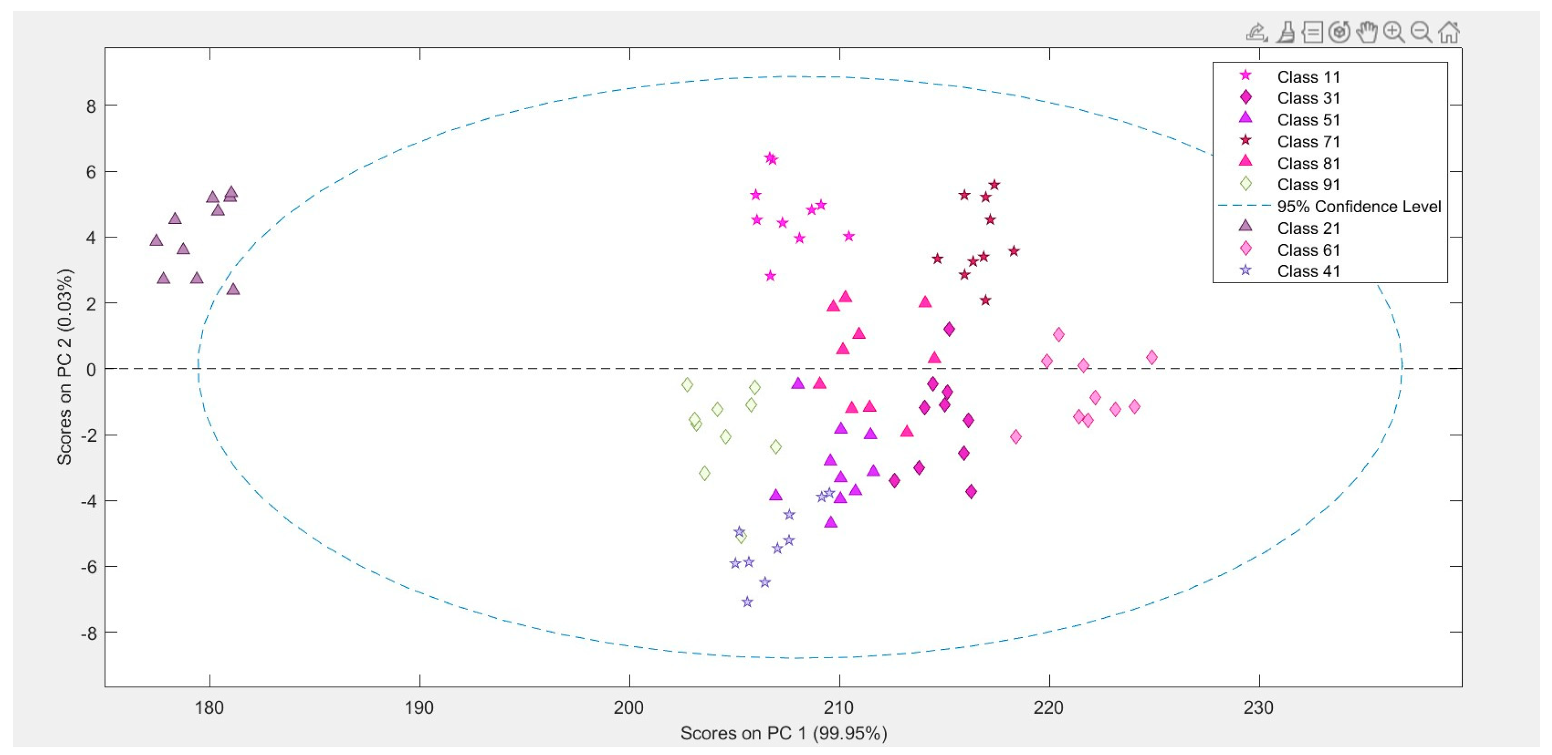 Preprints 90089 g001