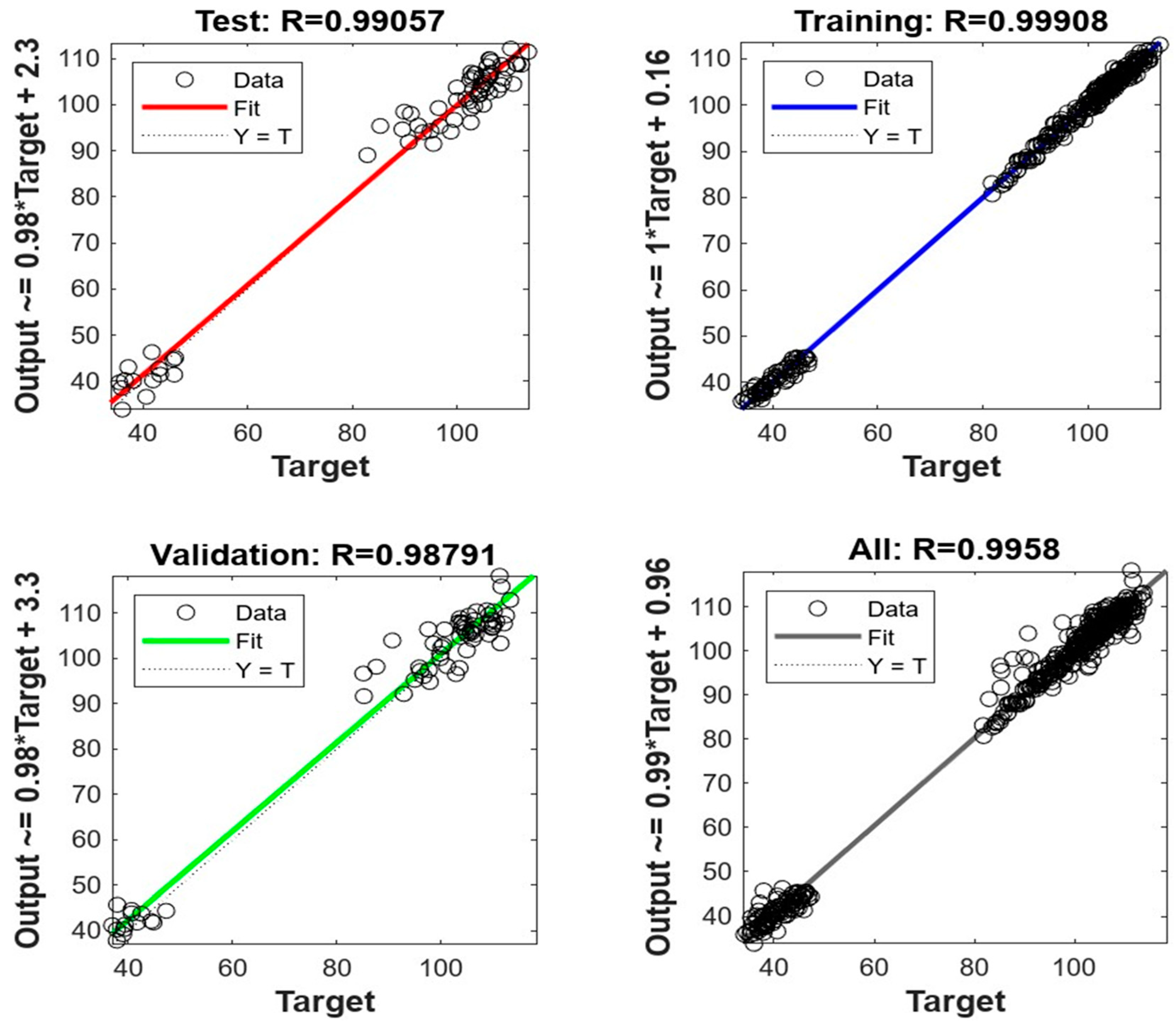 Preprints 90089 g004