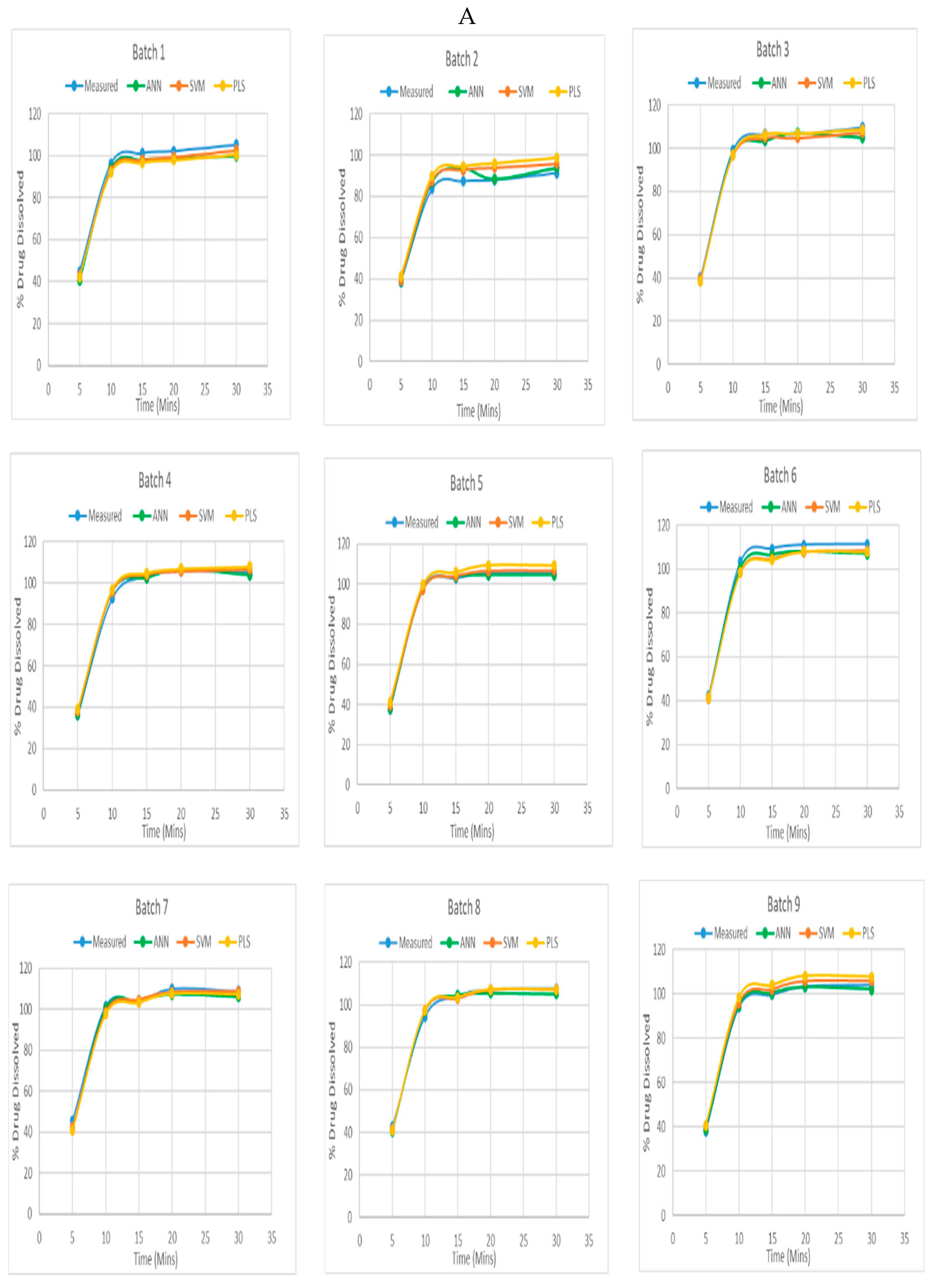 Preprints 90089 g005a