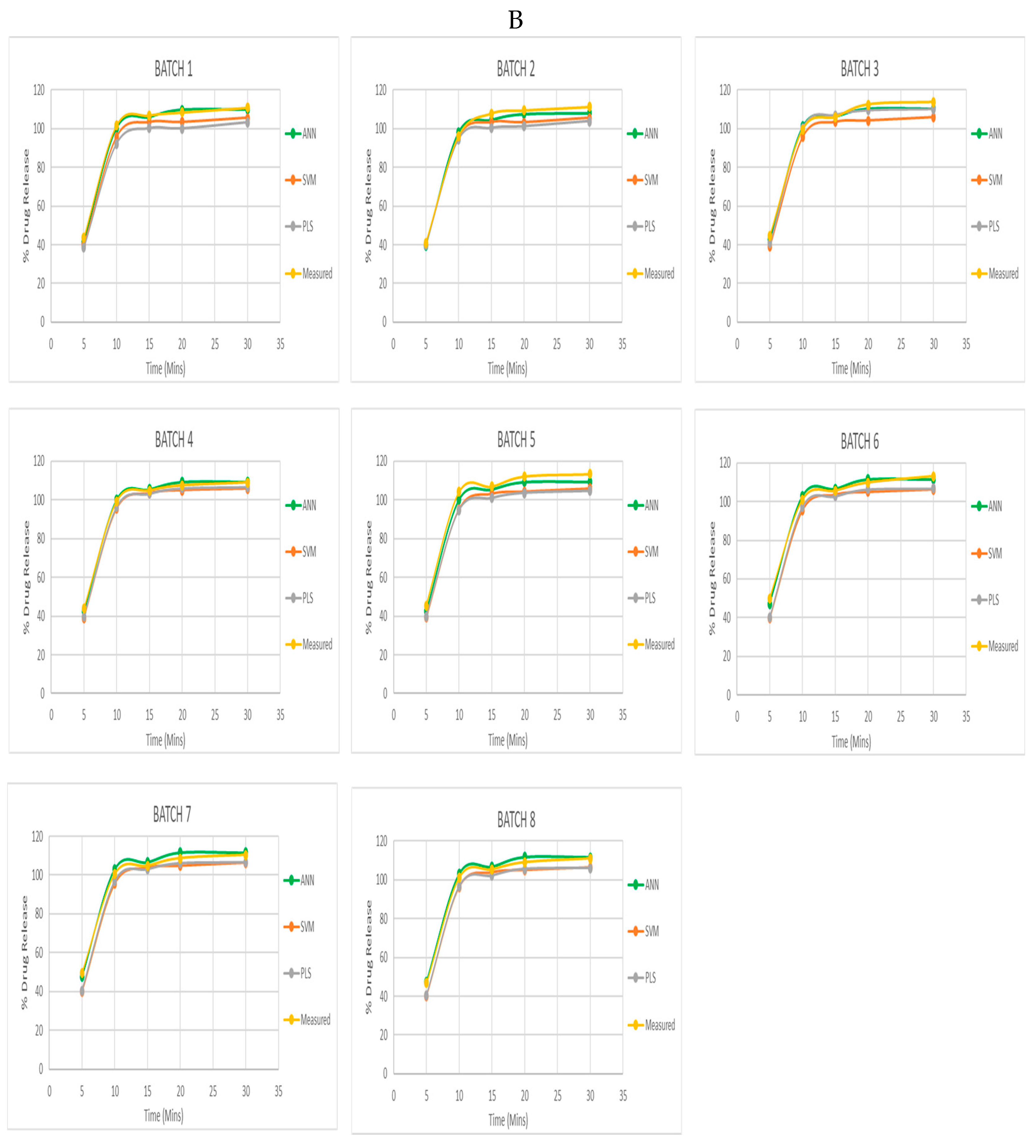 Preprints 90089 g005b