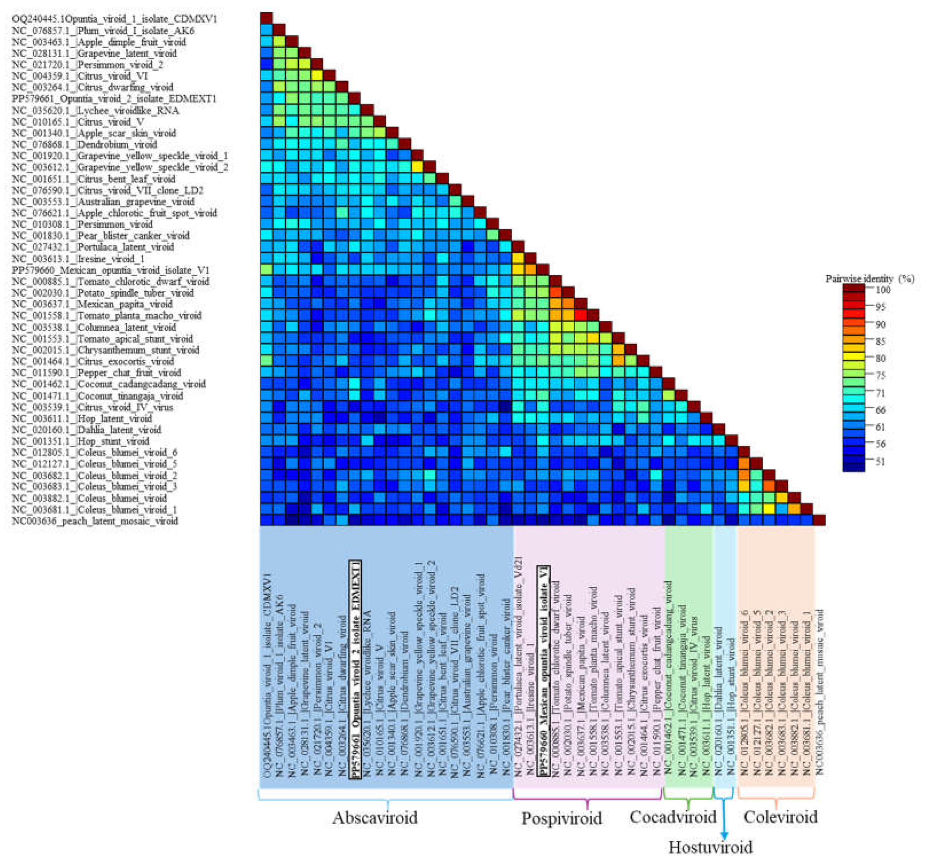 Preprints 110351 g007