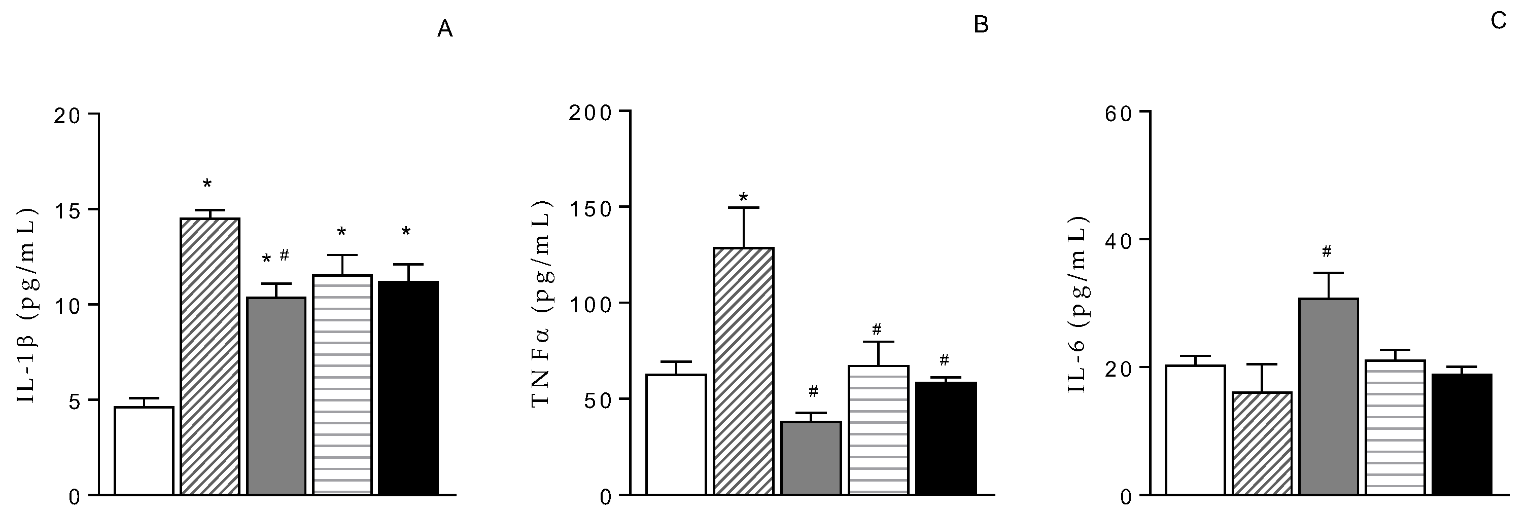 Preprints 72162 g002