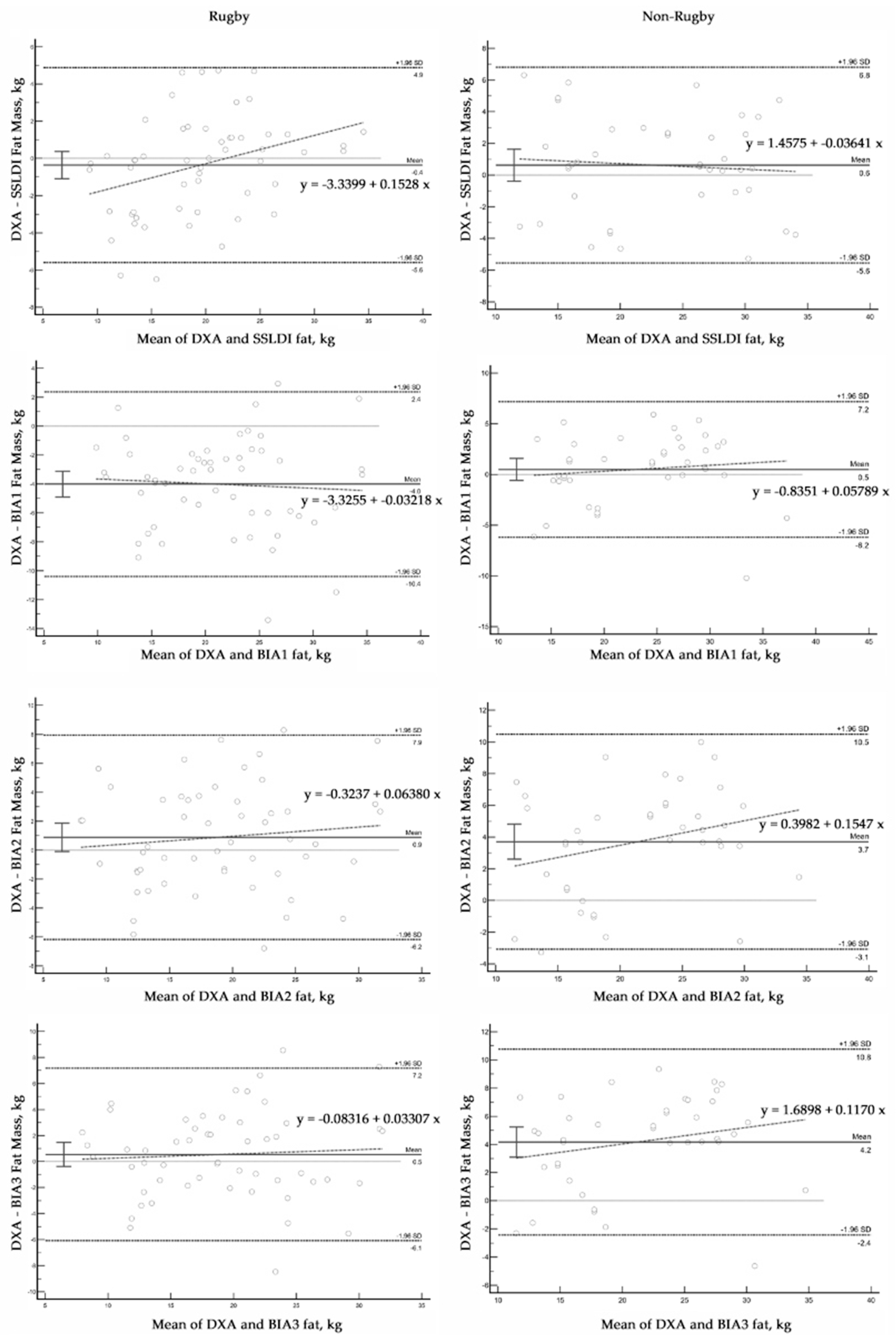 Preprints 81635 g005