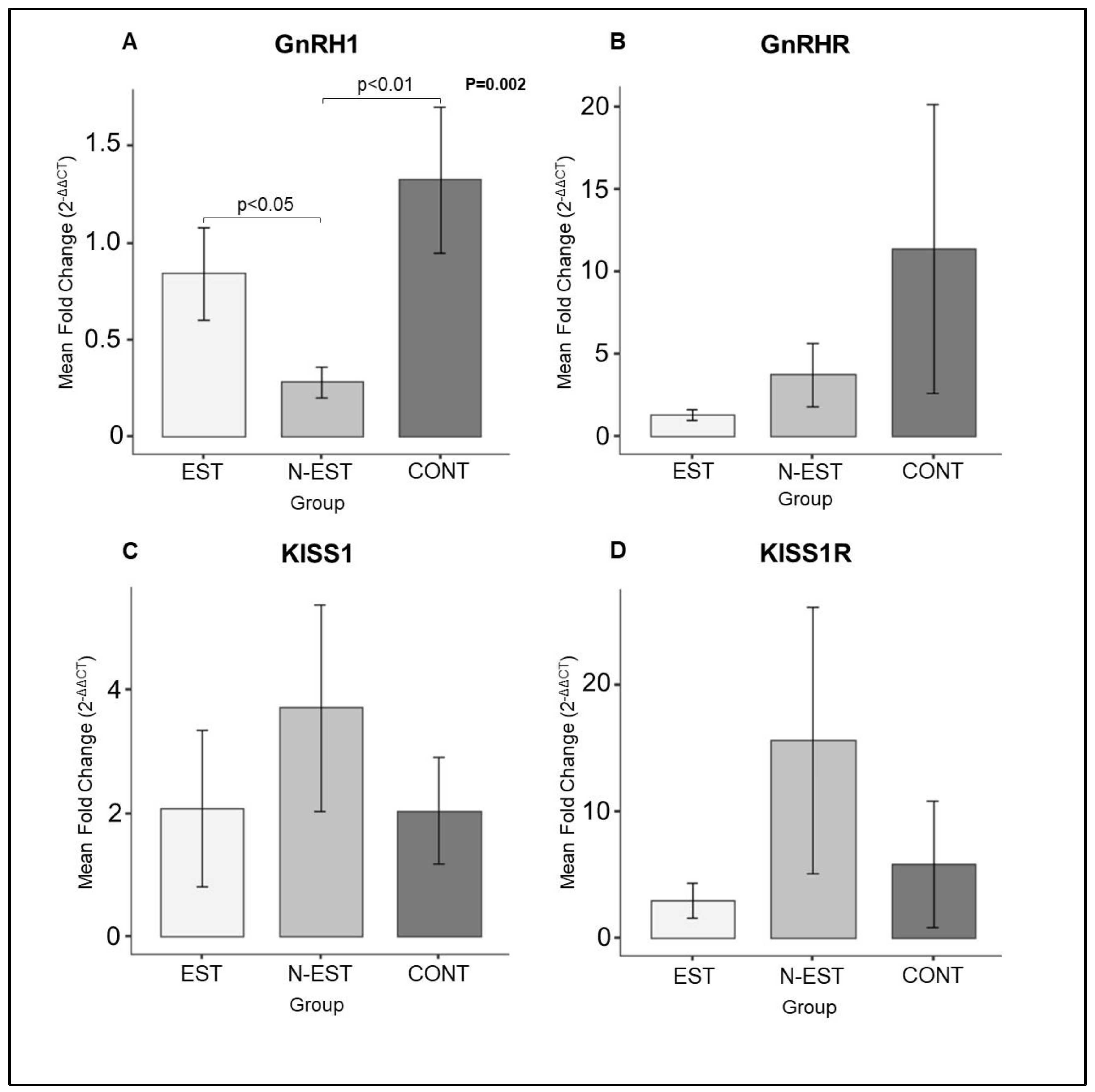 Preprints 121650 g003