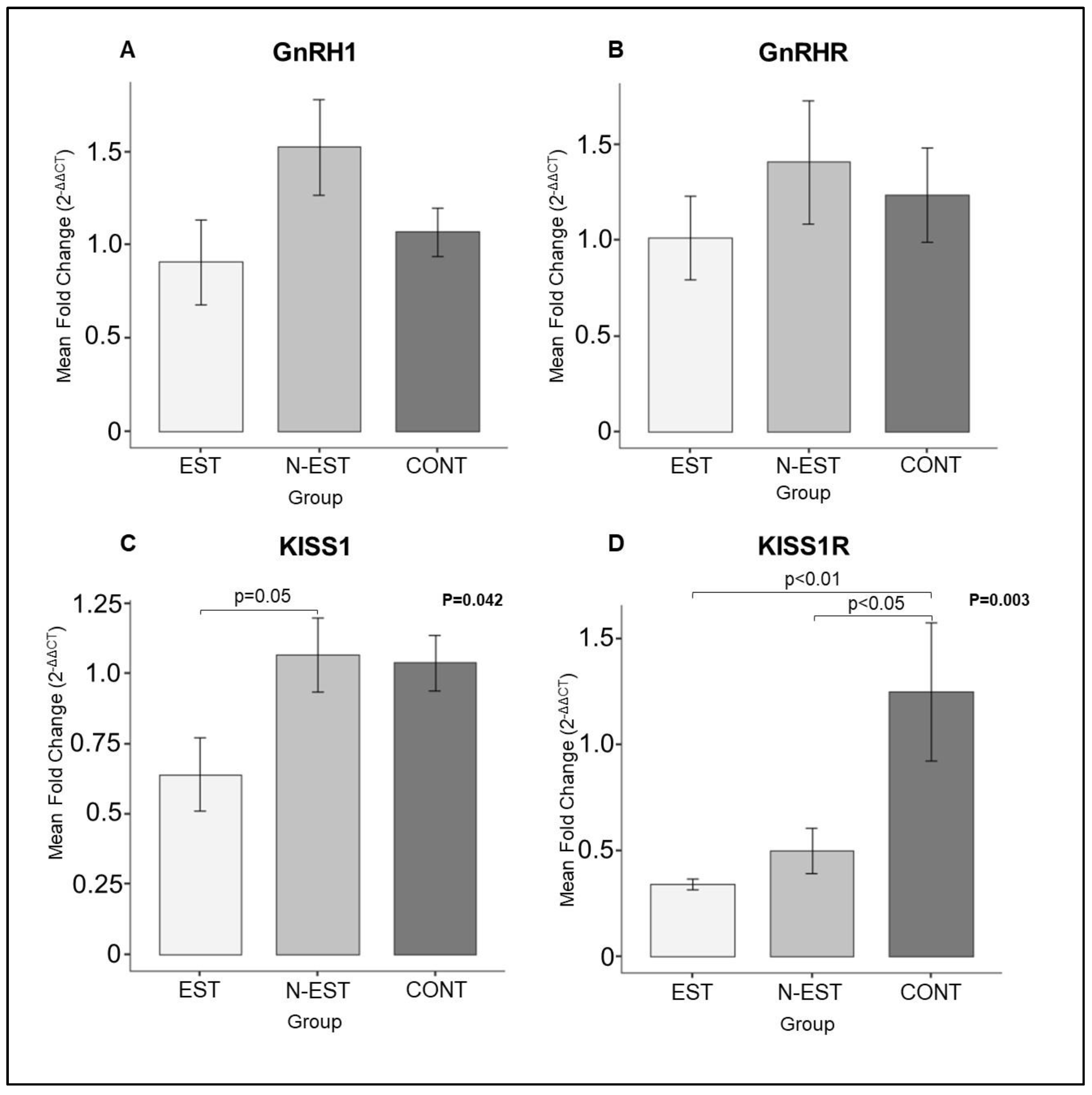 Preprints 121650 g004