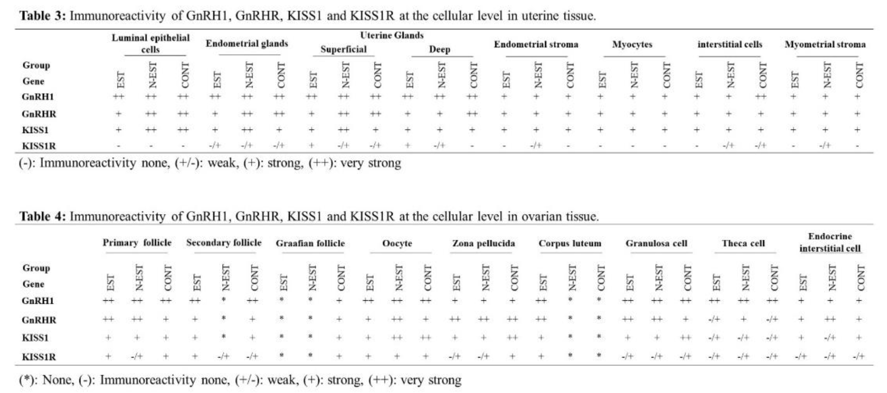 Preprints 121650 i001