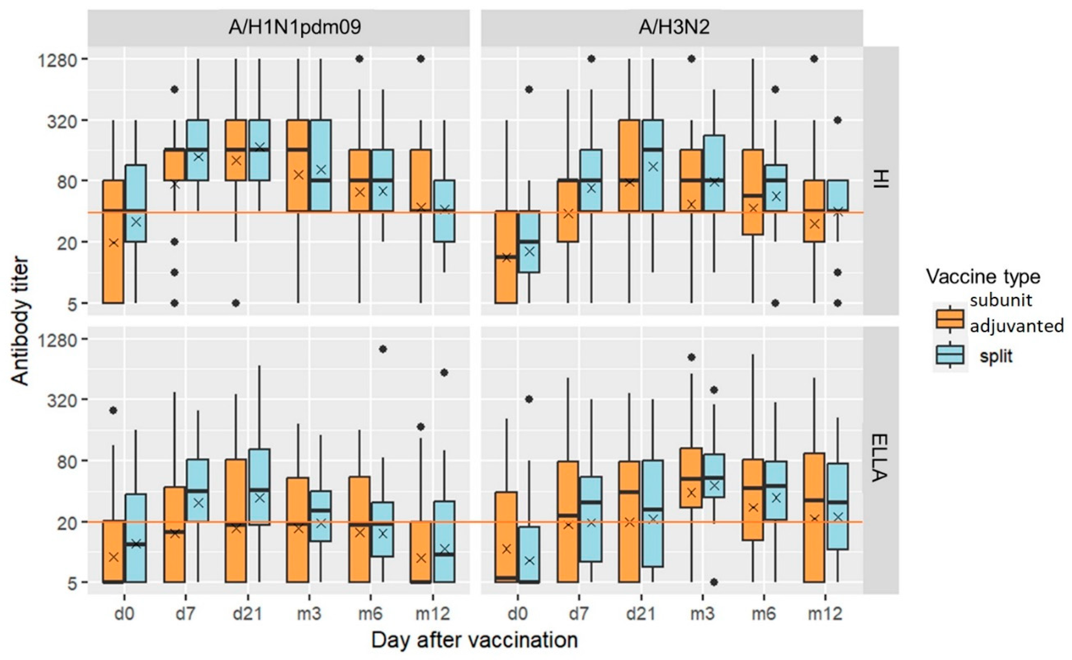 Preprints 86256 g001