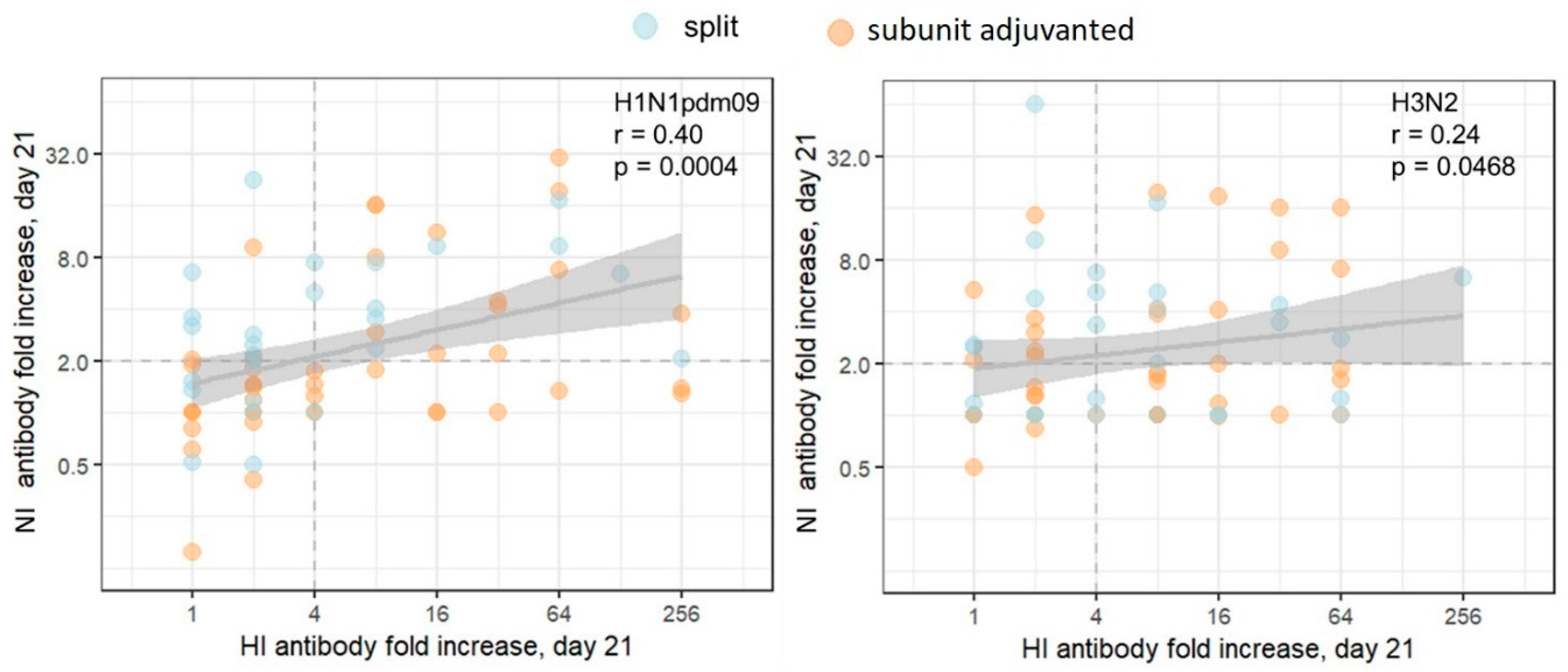 Preprints 86256 g003