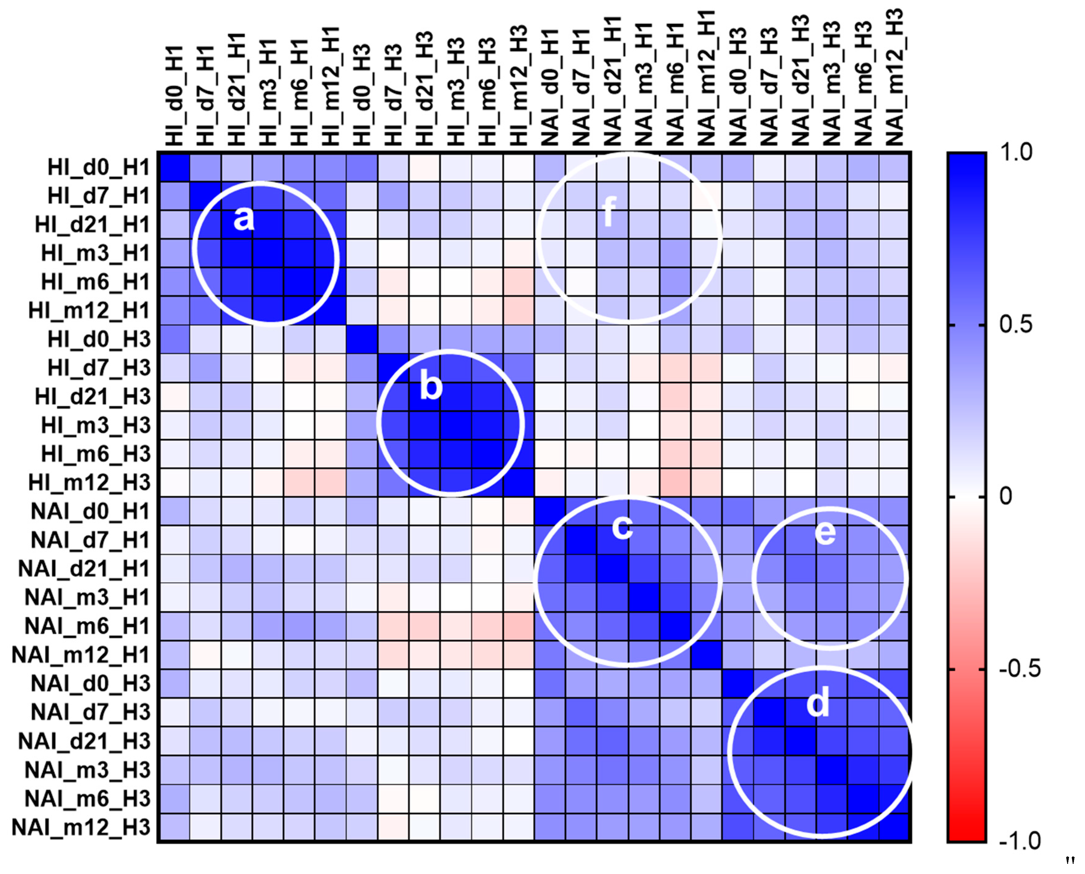 Preprints 86256 g005