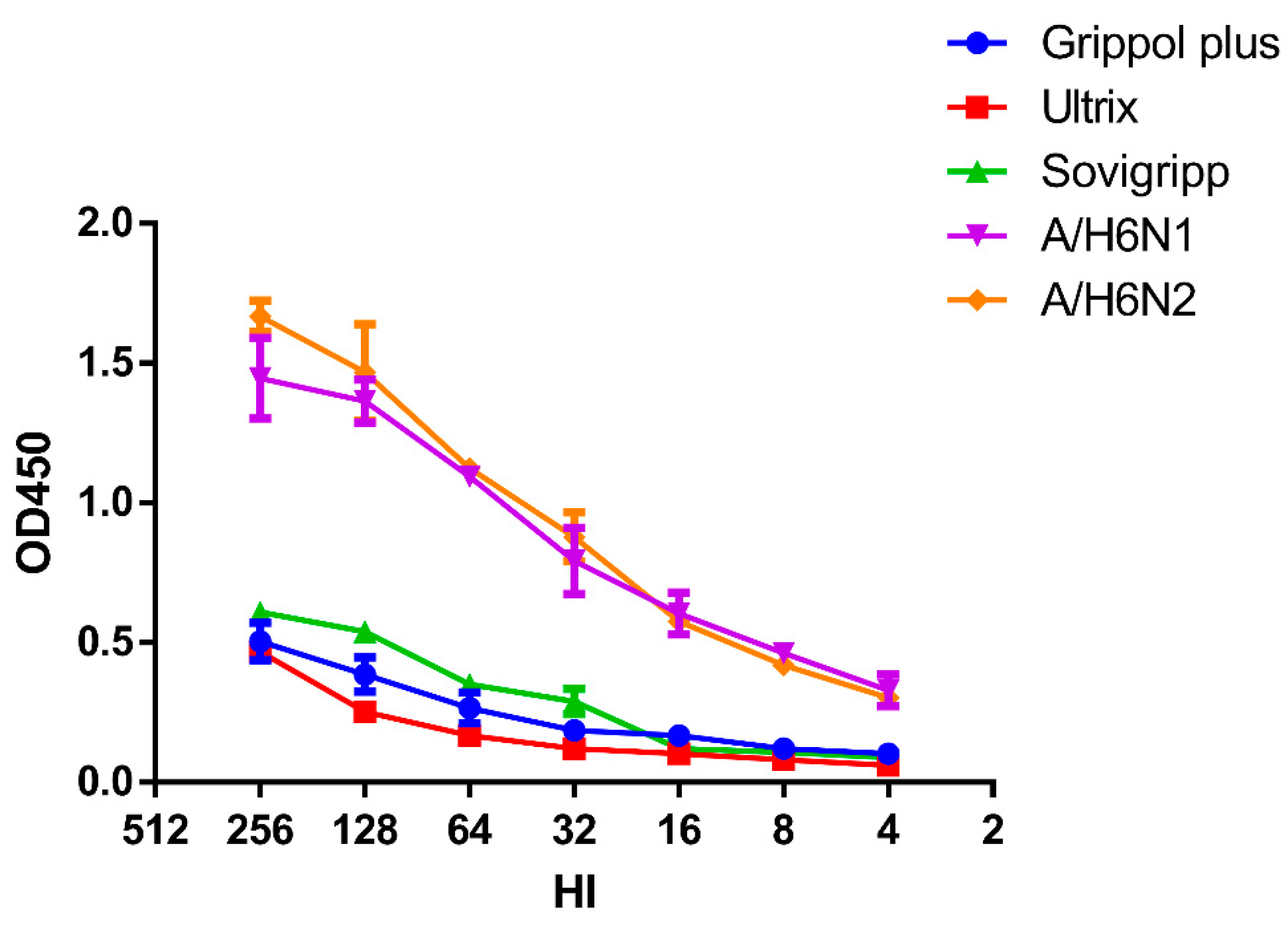 Preprints 86256 g006