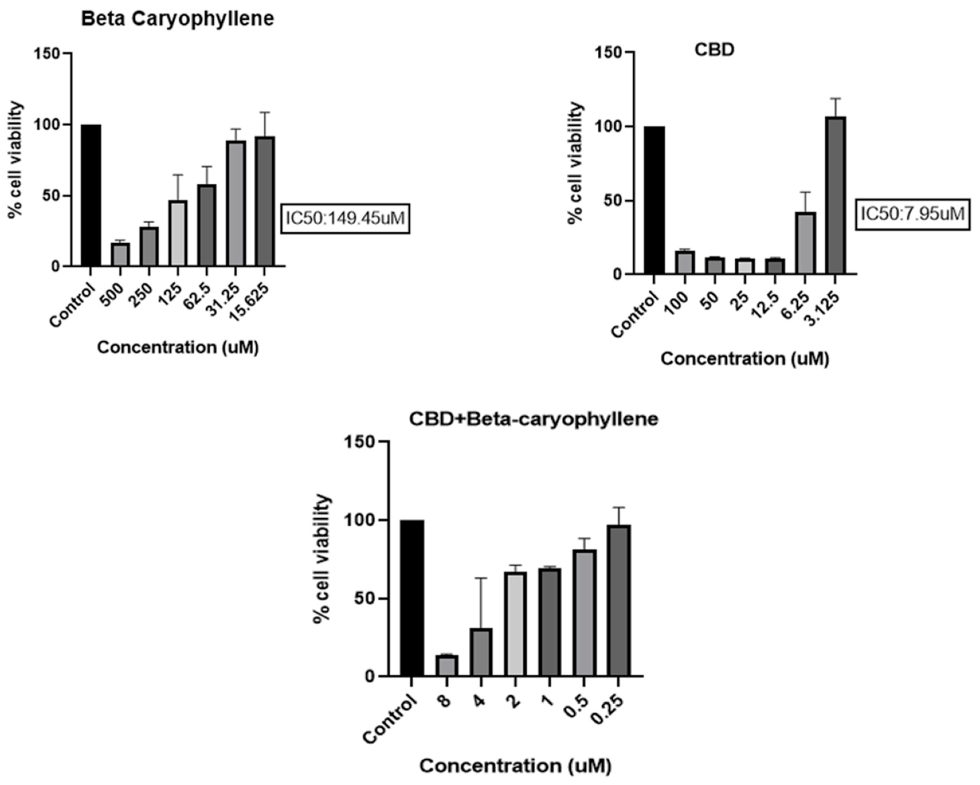 Preprints 105007 g002