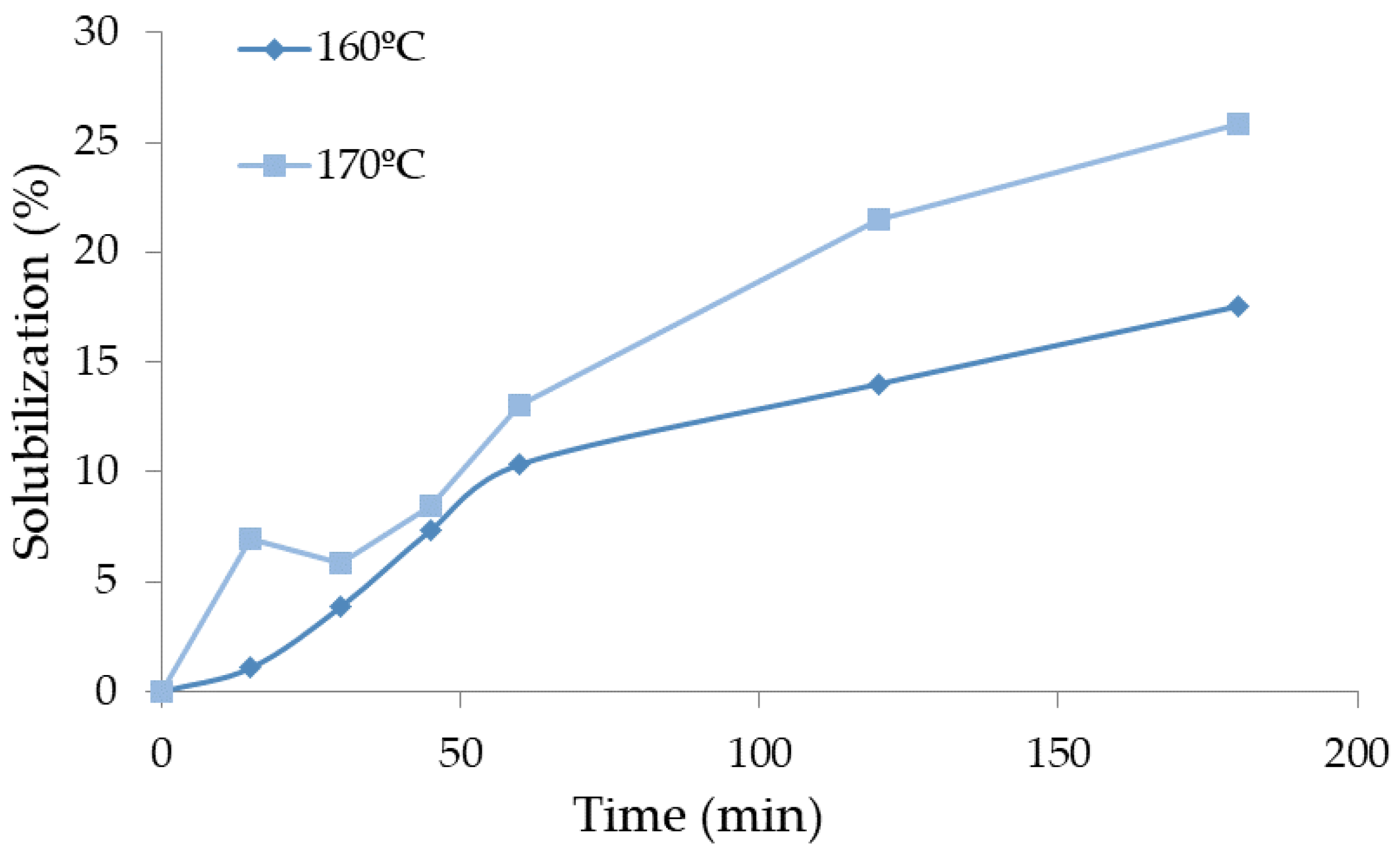 Preprints 106203 g003