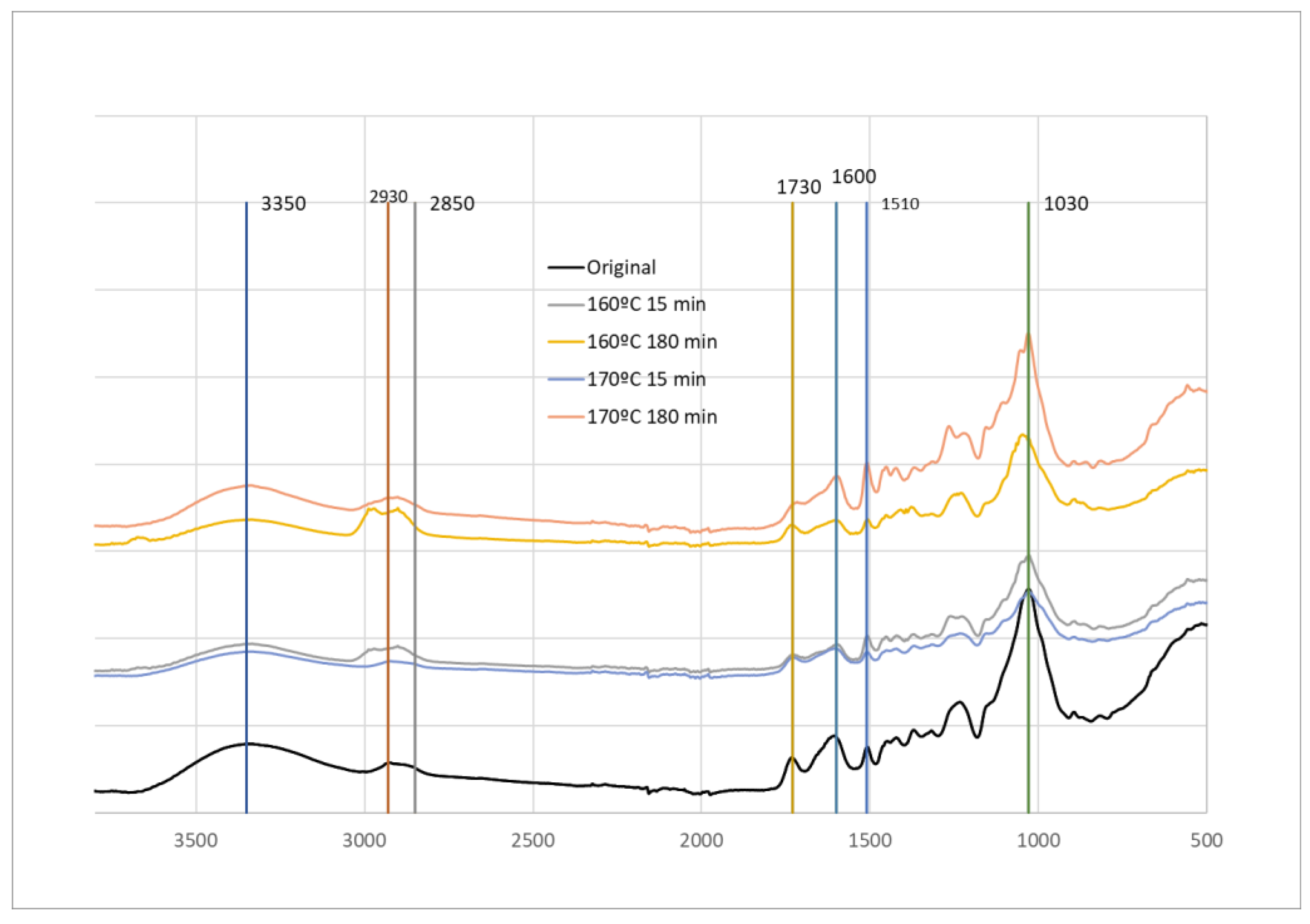 Preprints 106203 g005