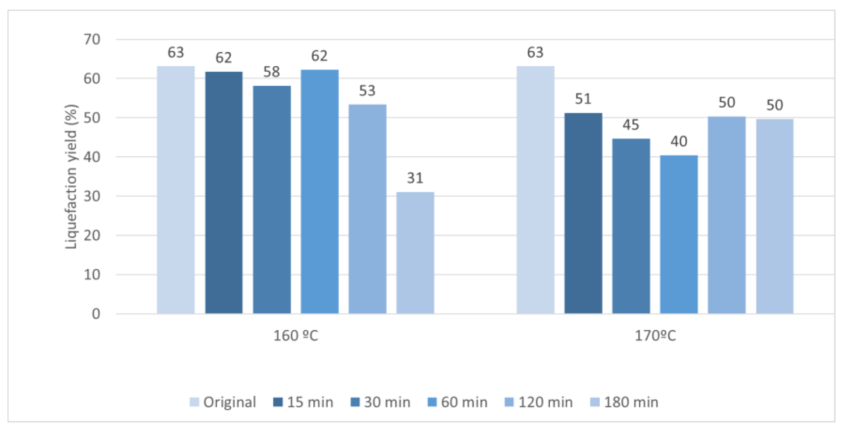 Preprints 106203 g006