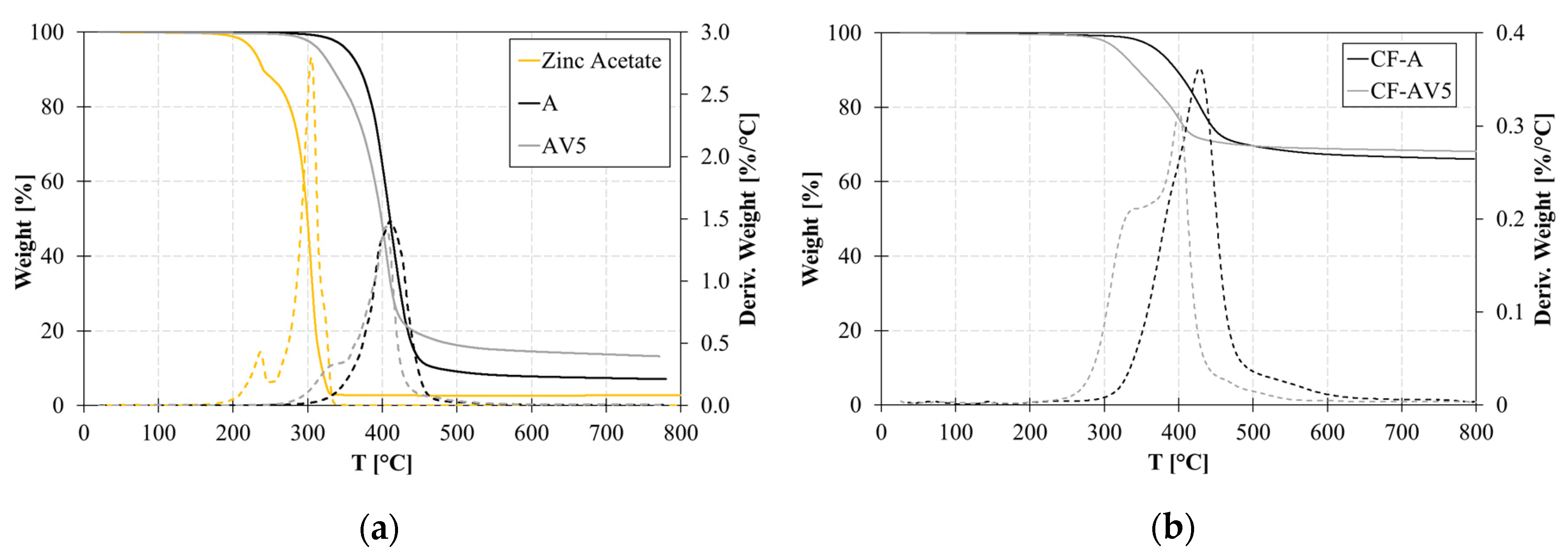 Preprints 81912 g002