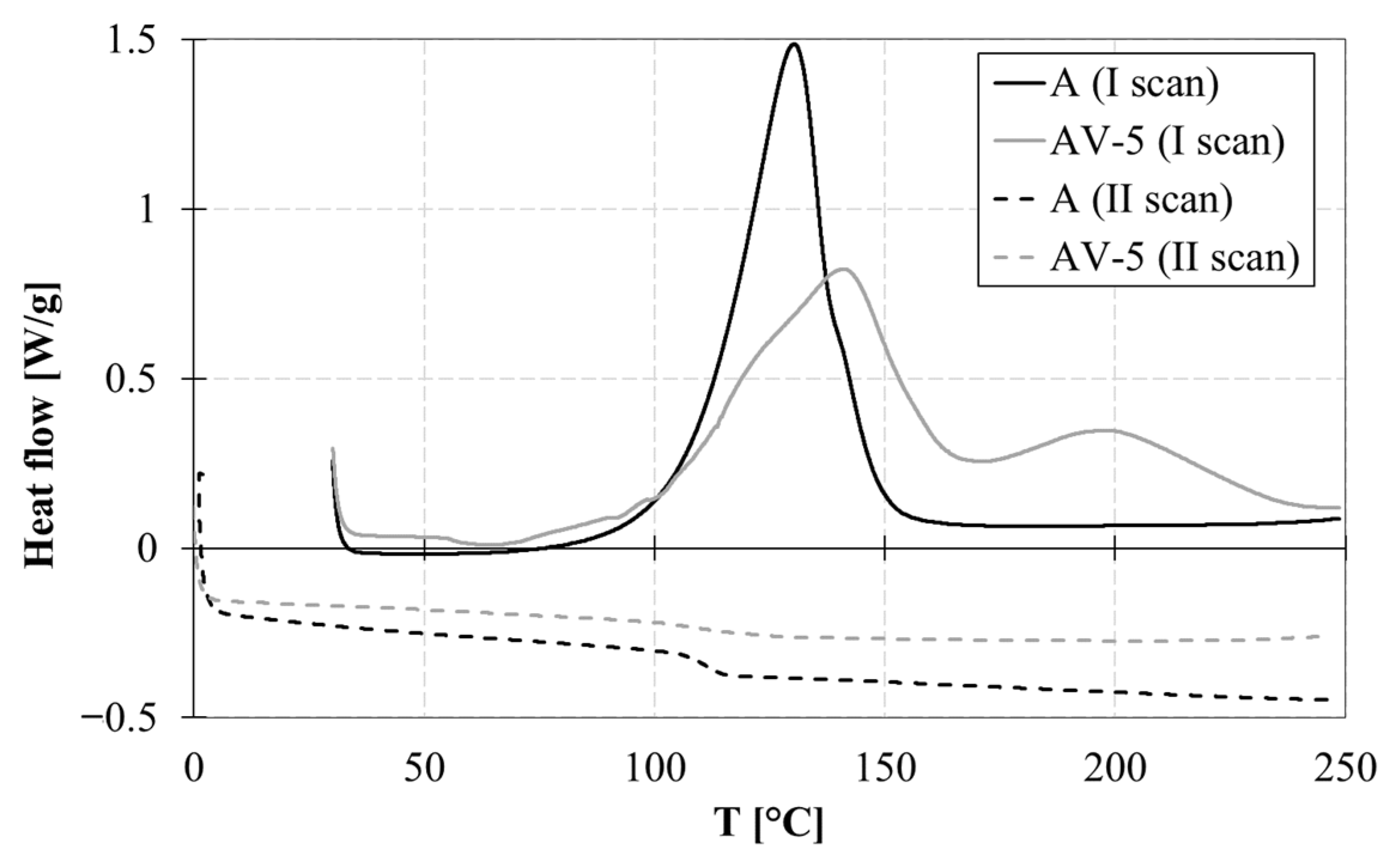 Preprints 81912 g003