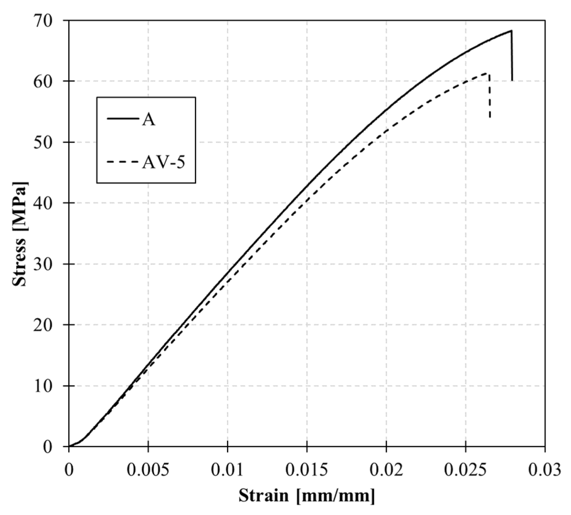 Preprints 81912 g004