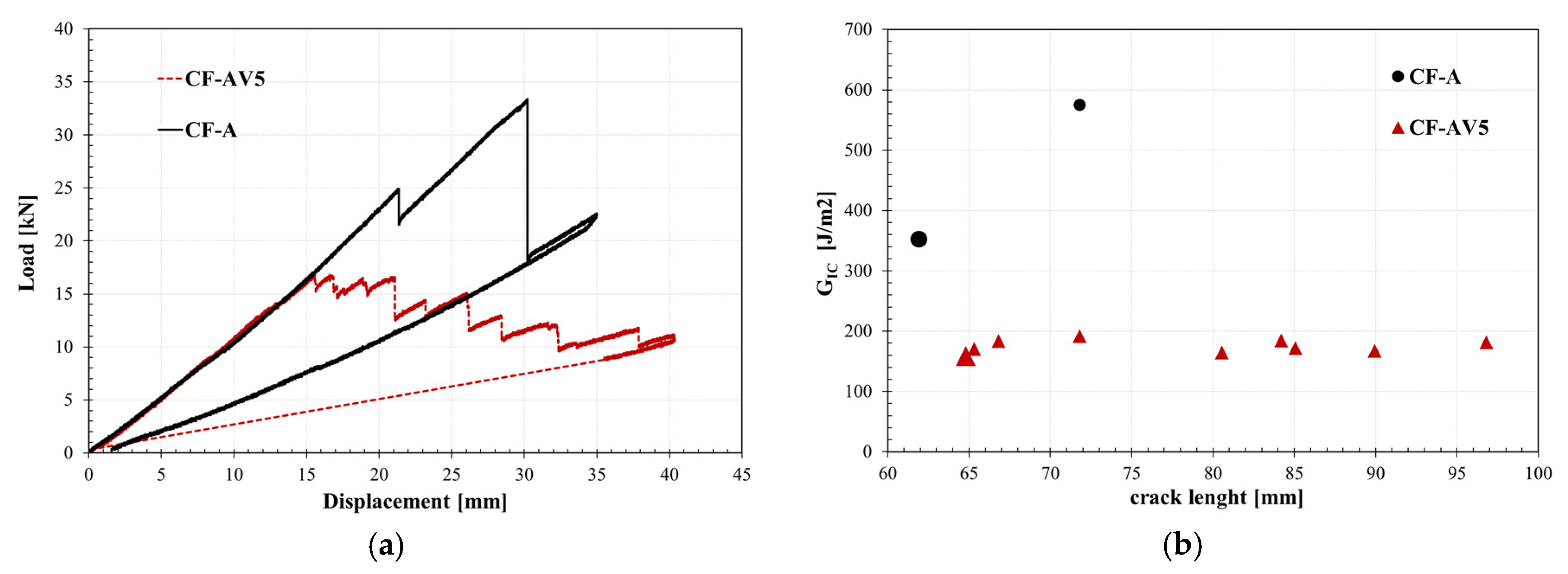 Preprints 81912 g009