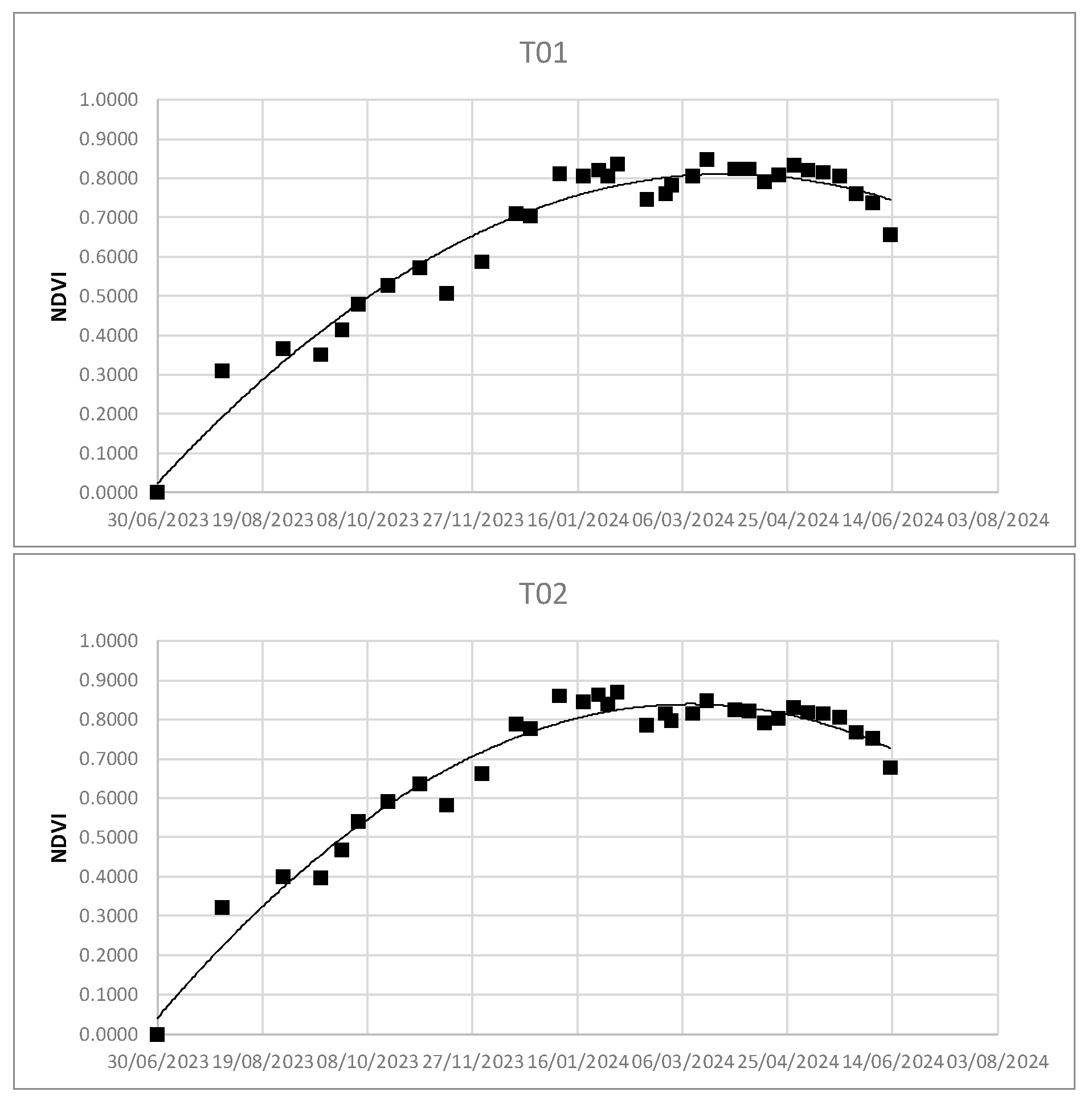 Preprints 118733 g006a