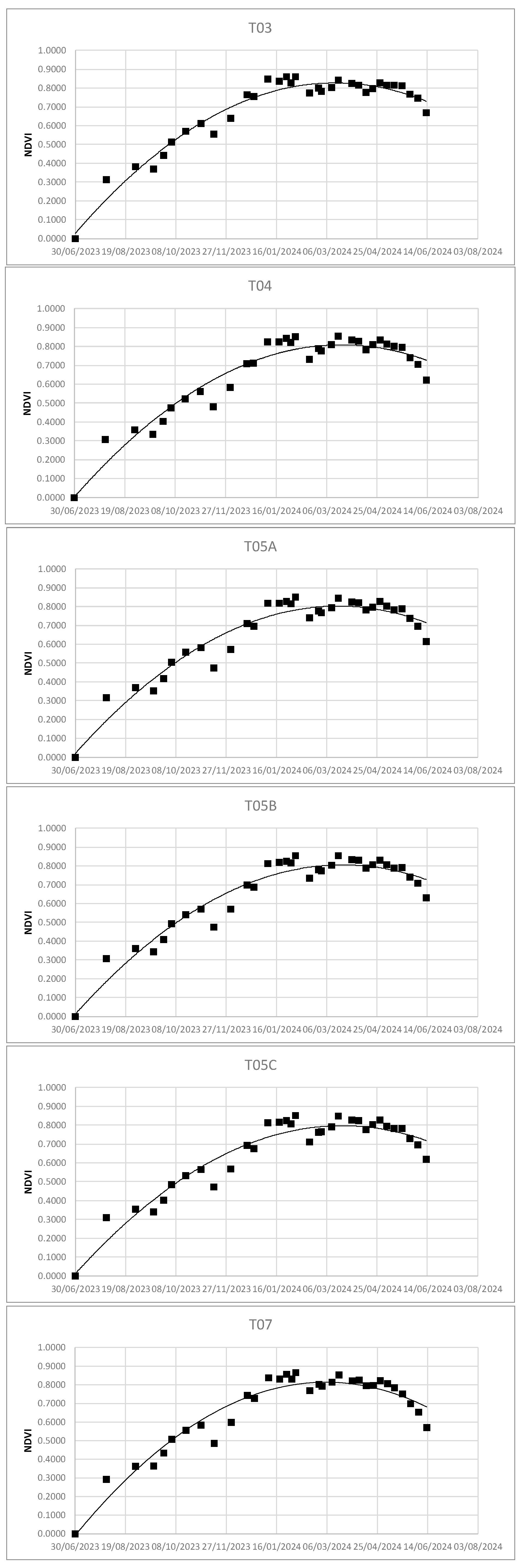 Preprints 118733 g006b