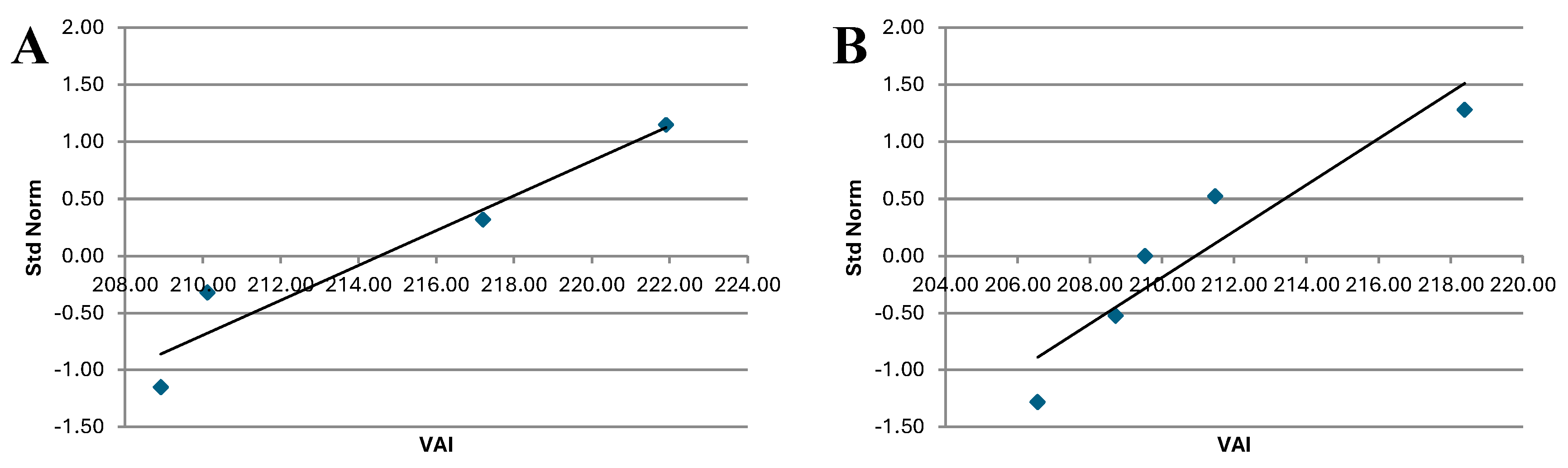 Preprints 118733 g007