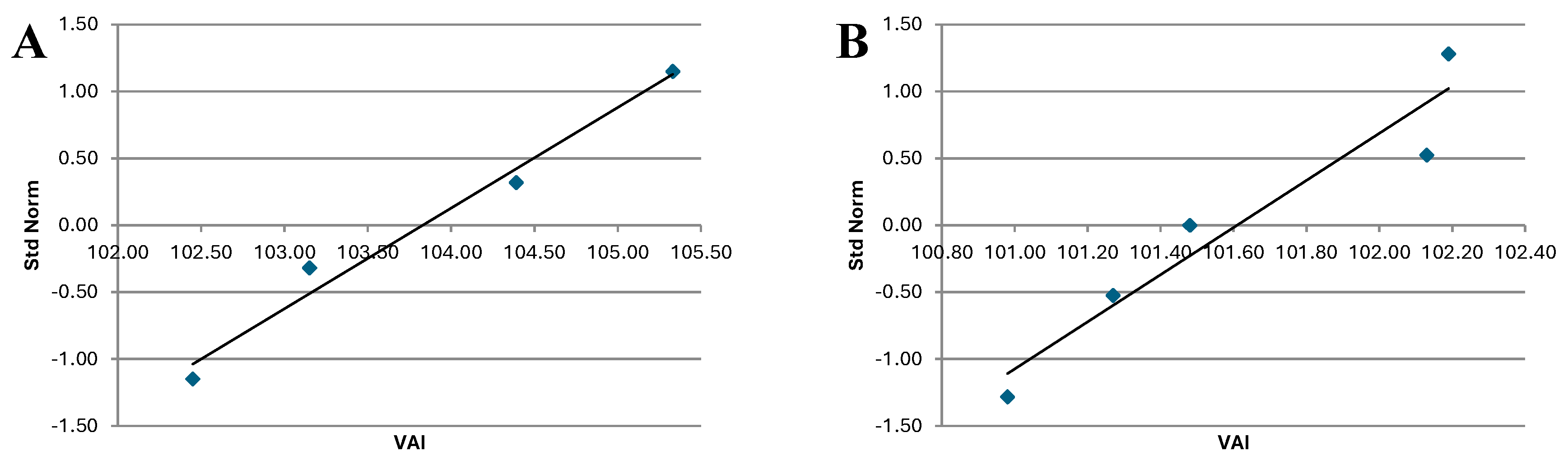 Preprints 118733 g008