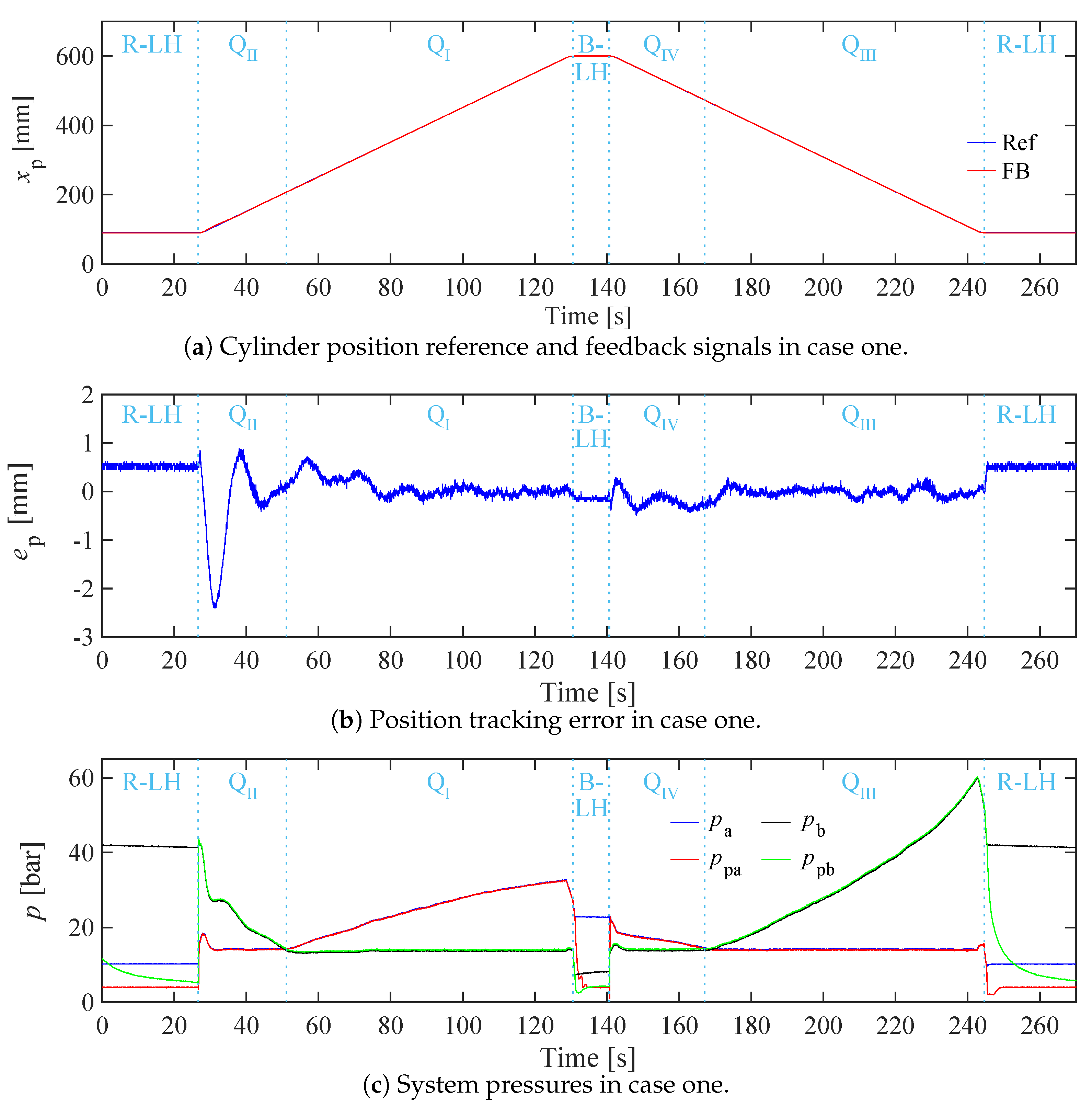 Preprints 109444 g008