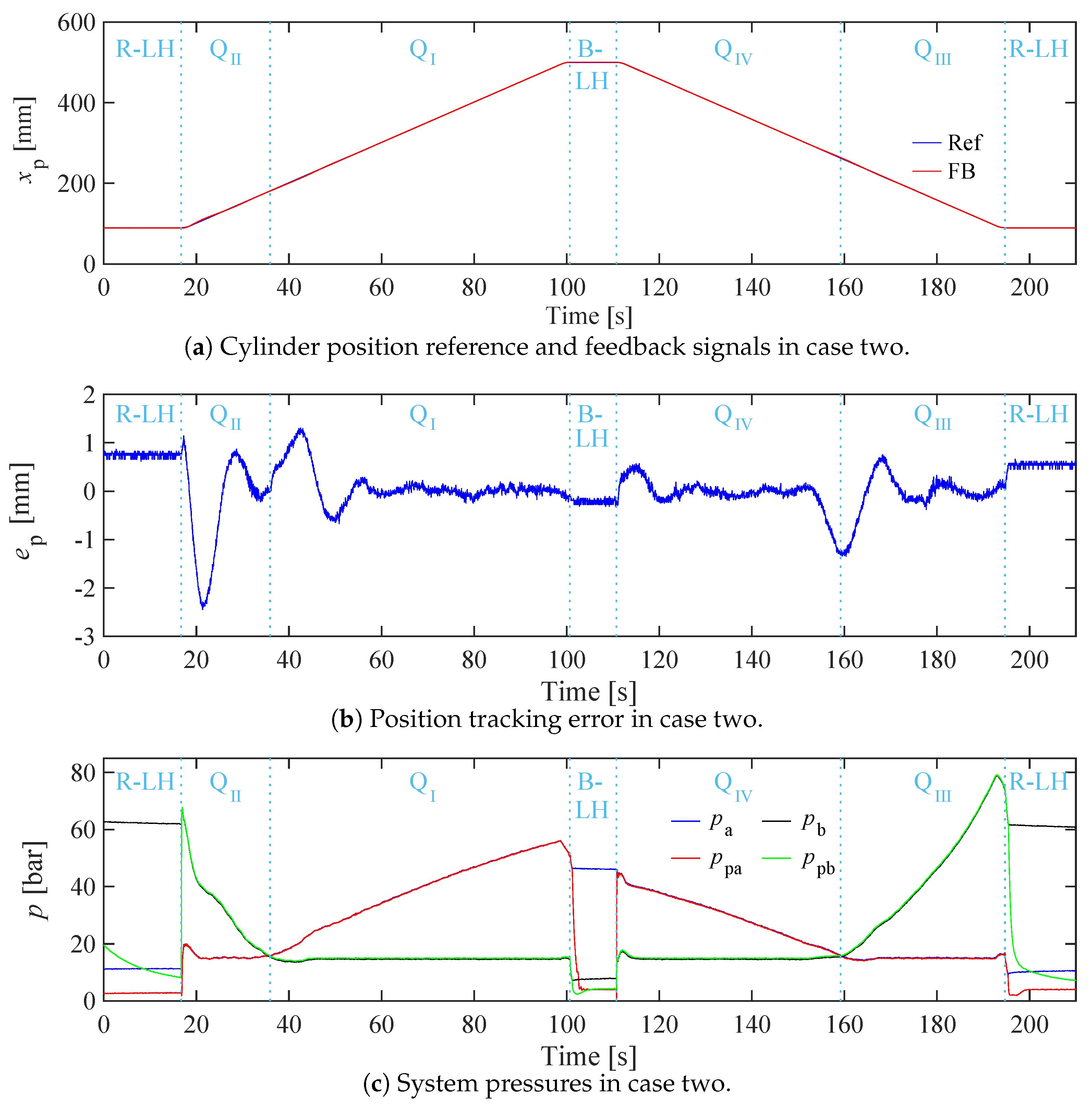 Preprints 109444 g009