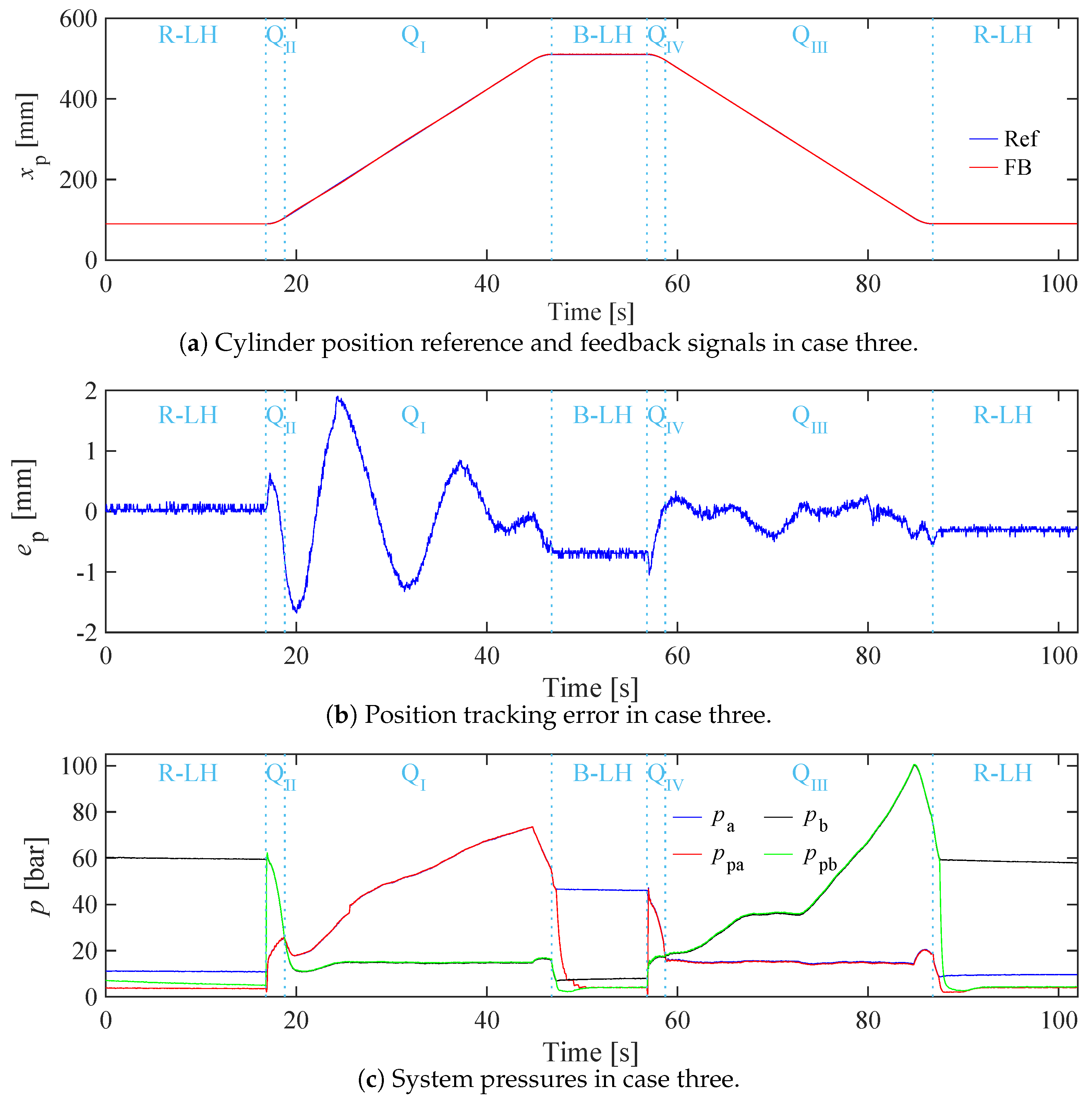 Preprints 109444 g010