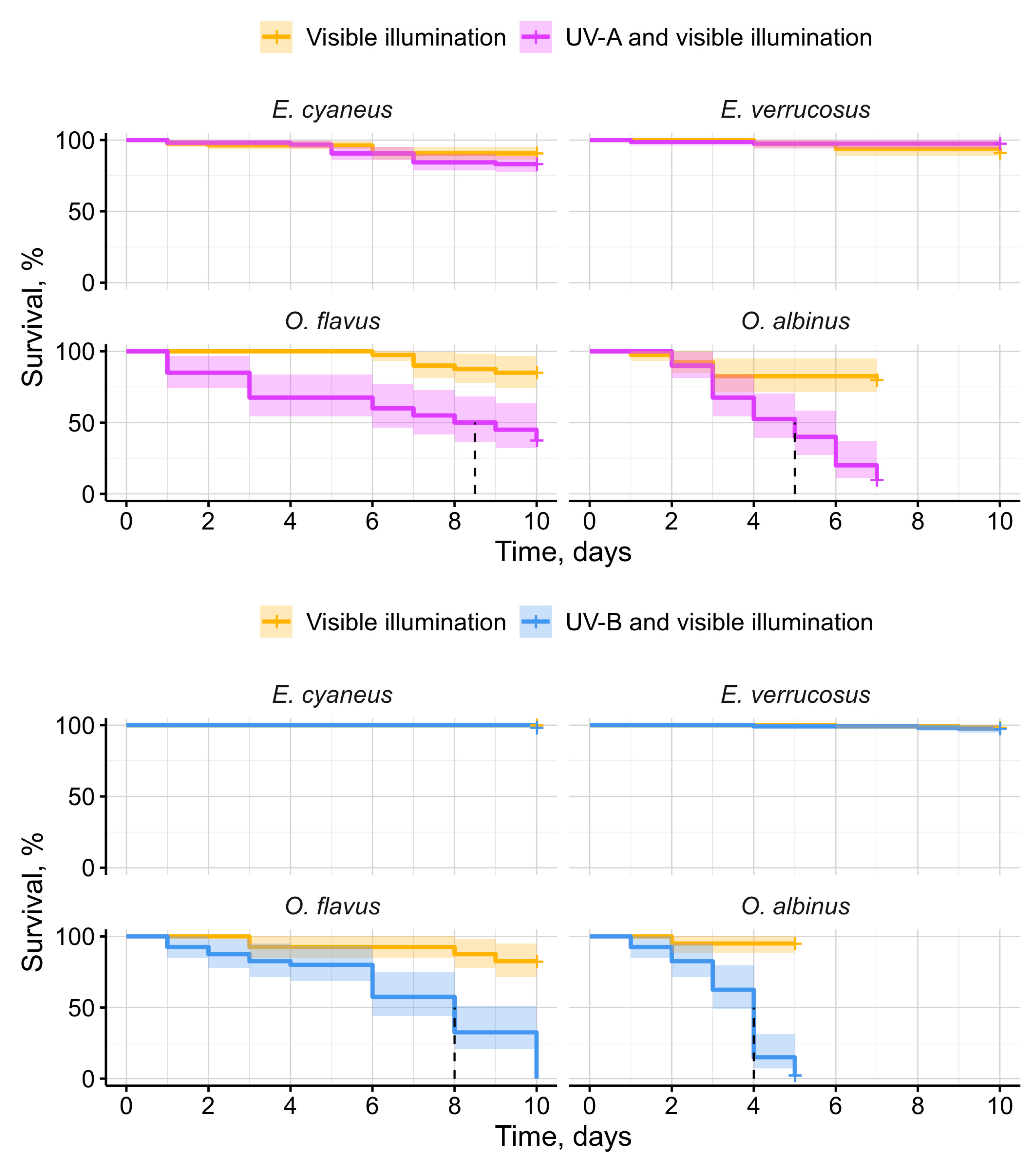 Preprints 120175 g003