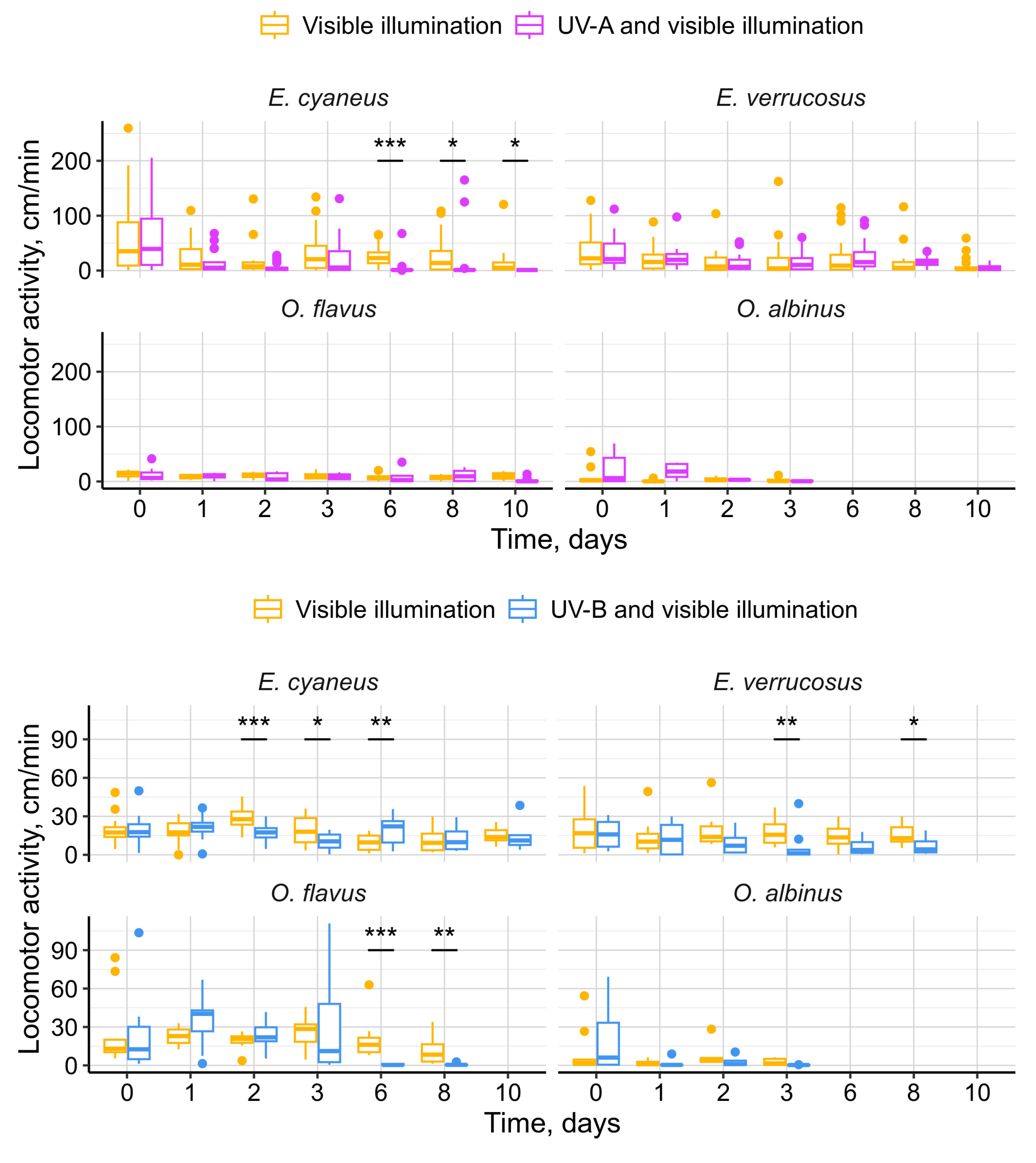 Preprints 120175 g004