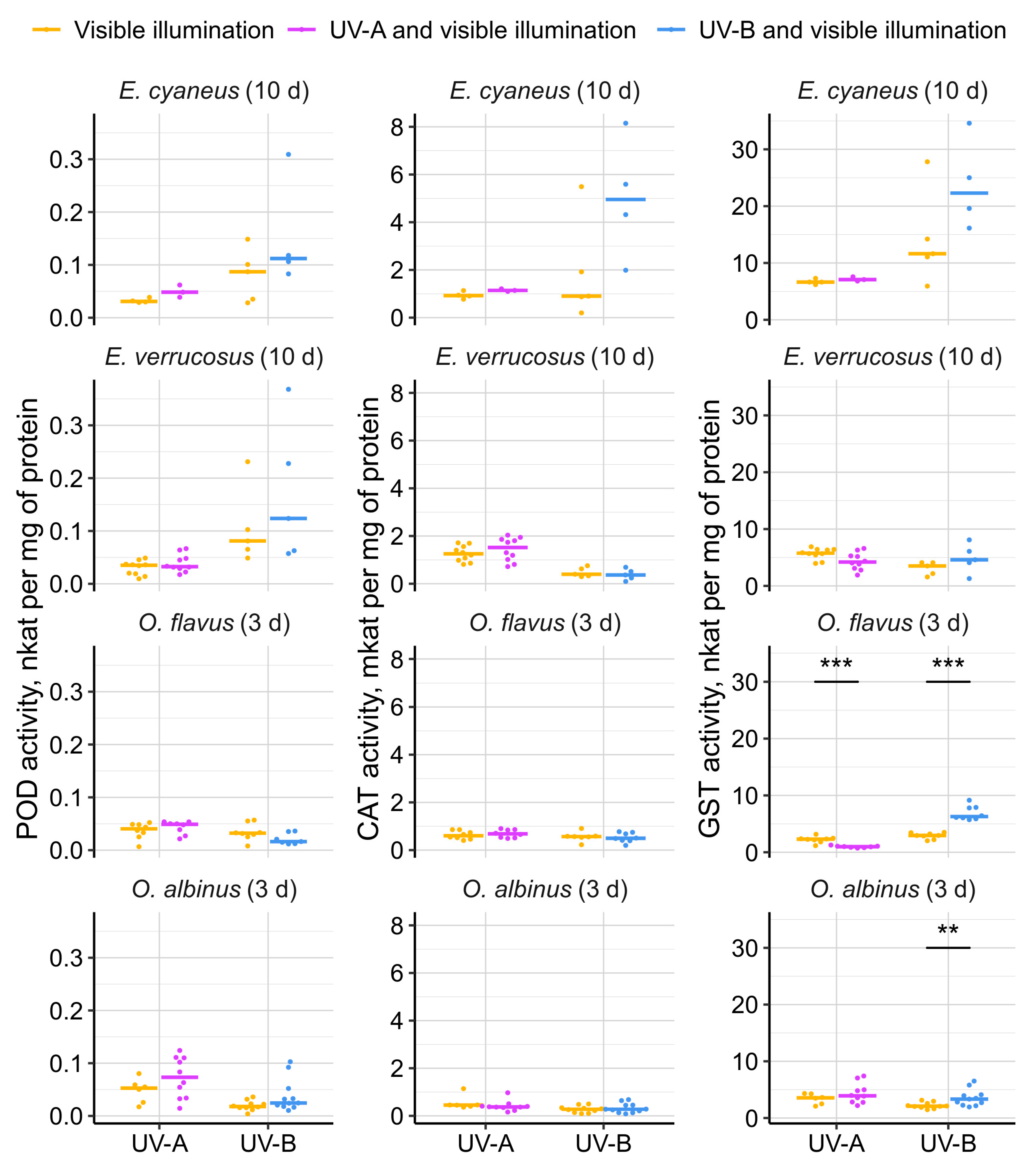 Preprints 120175 g005