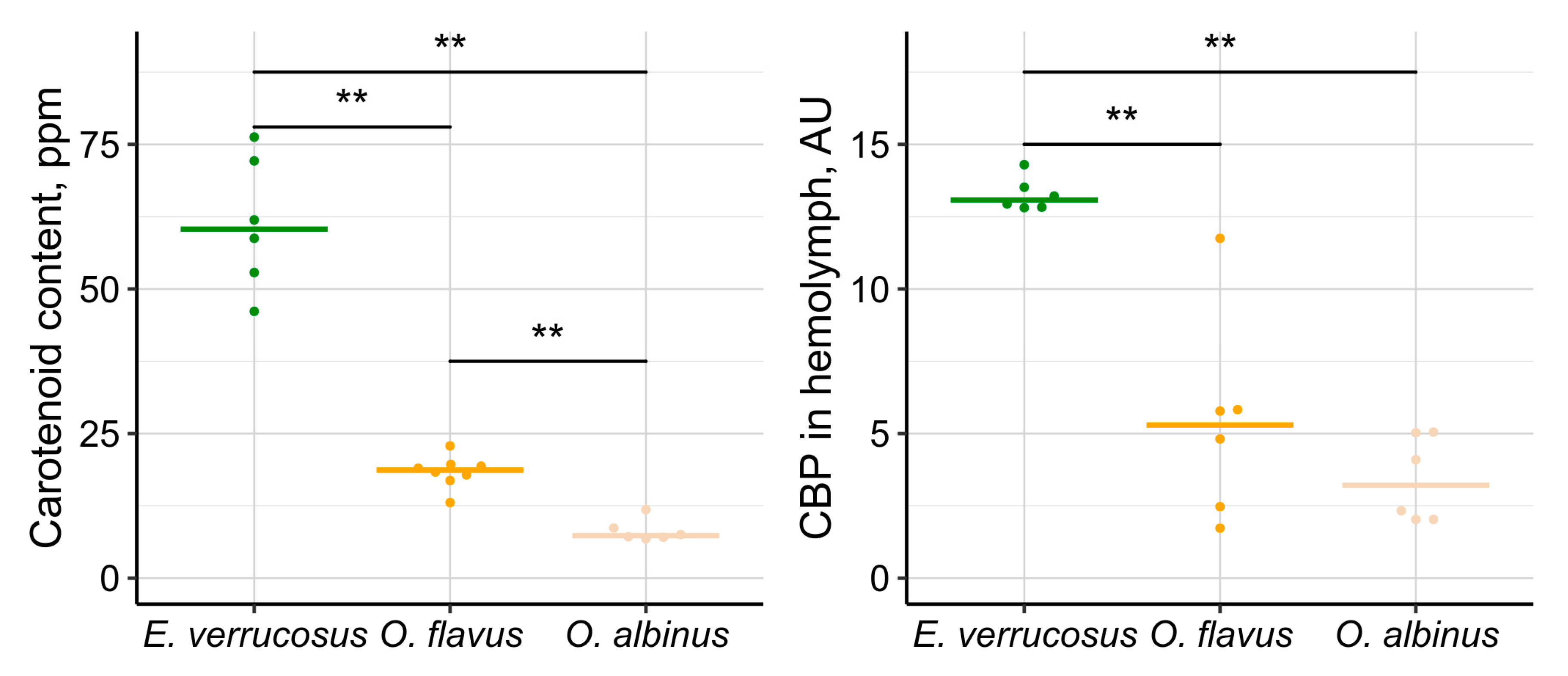 Preprints 120175 g007