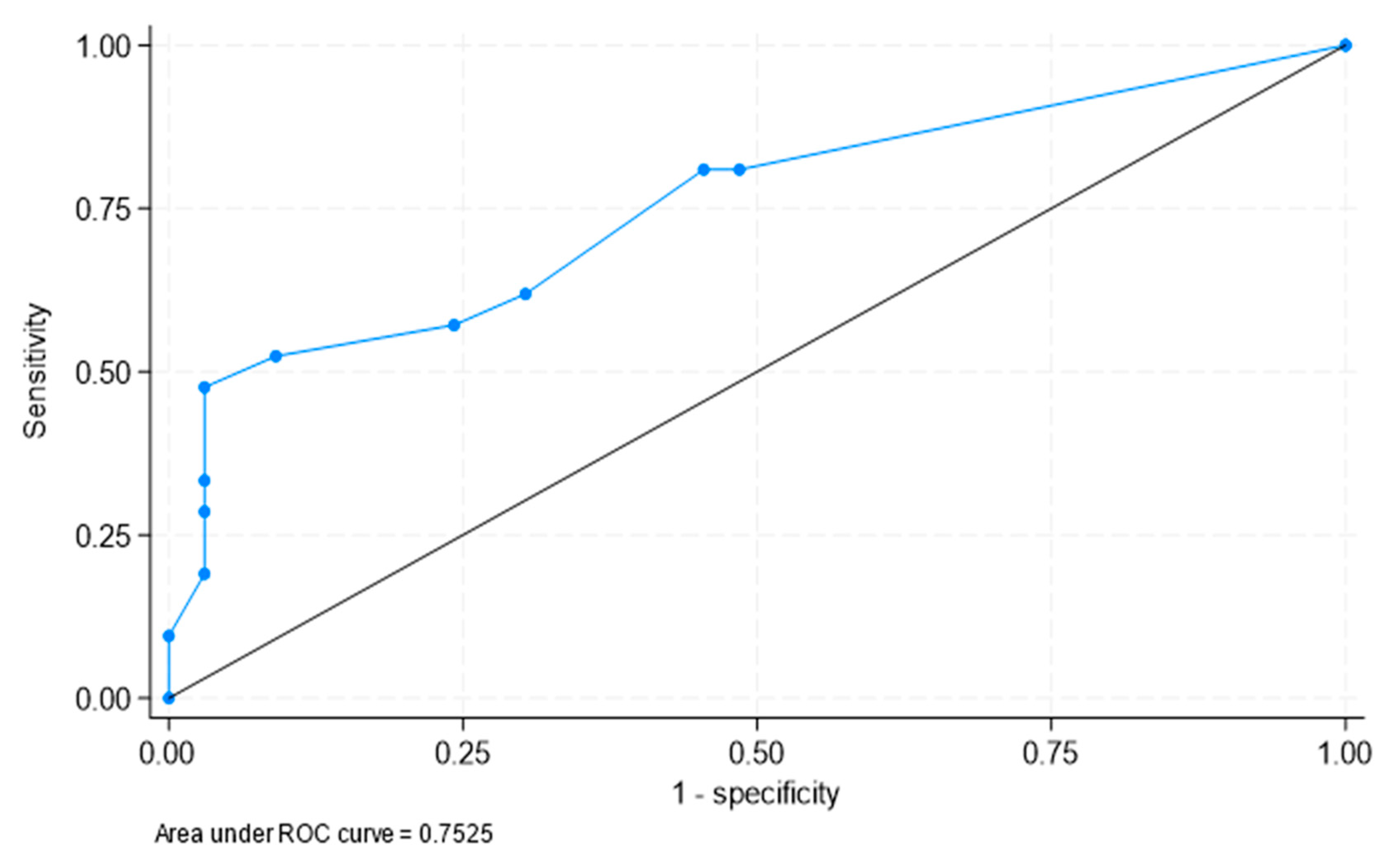 Preprints 87331 g001