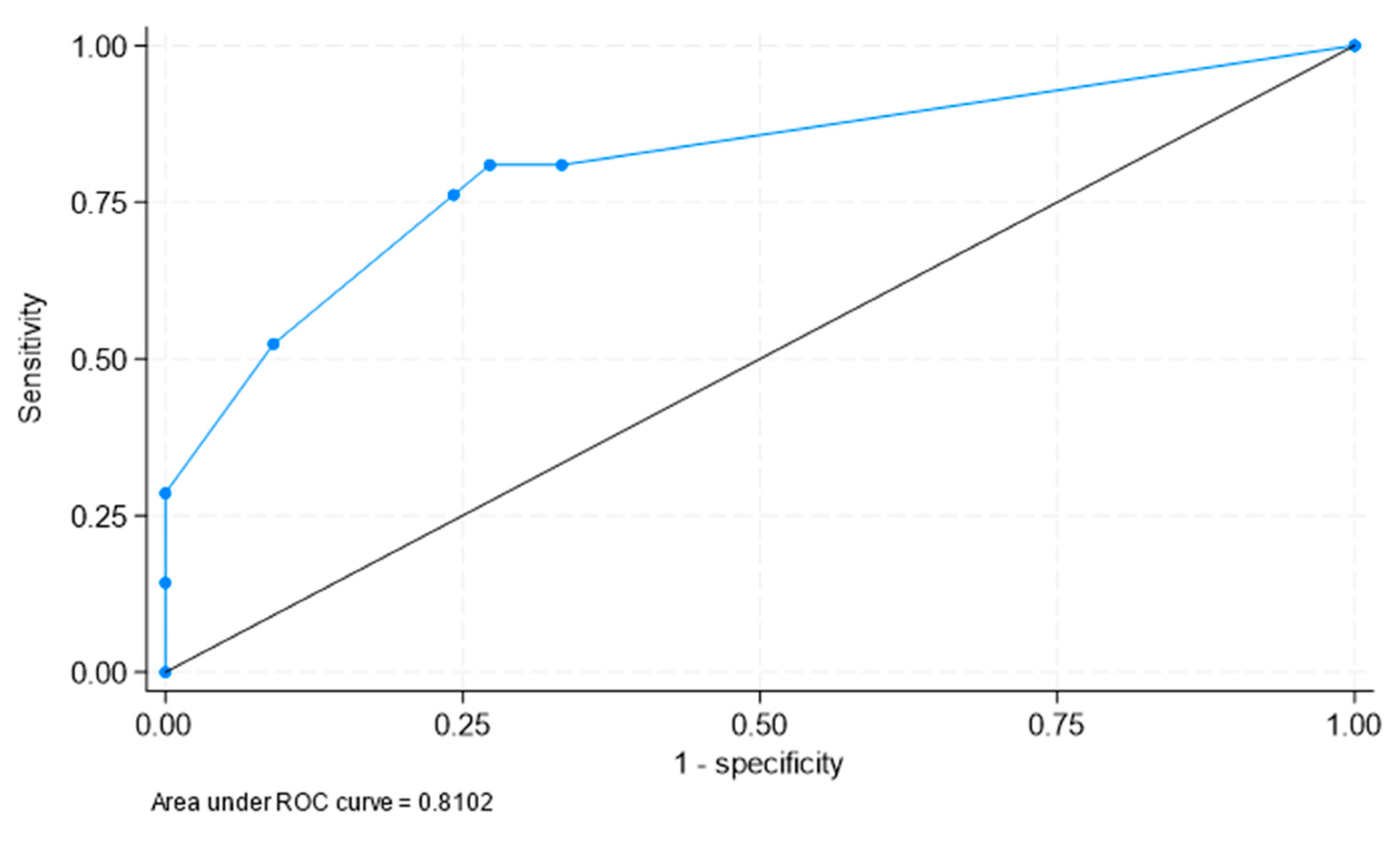 Preprints 87331 g002