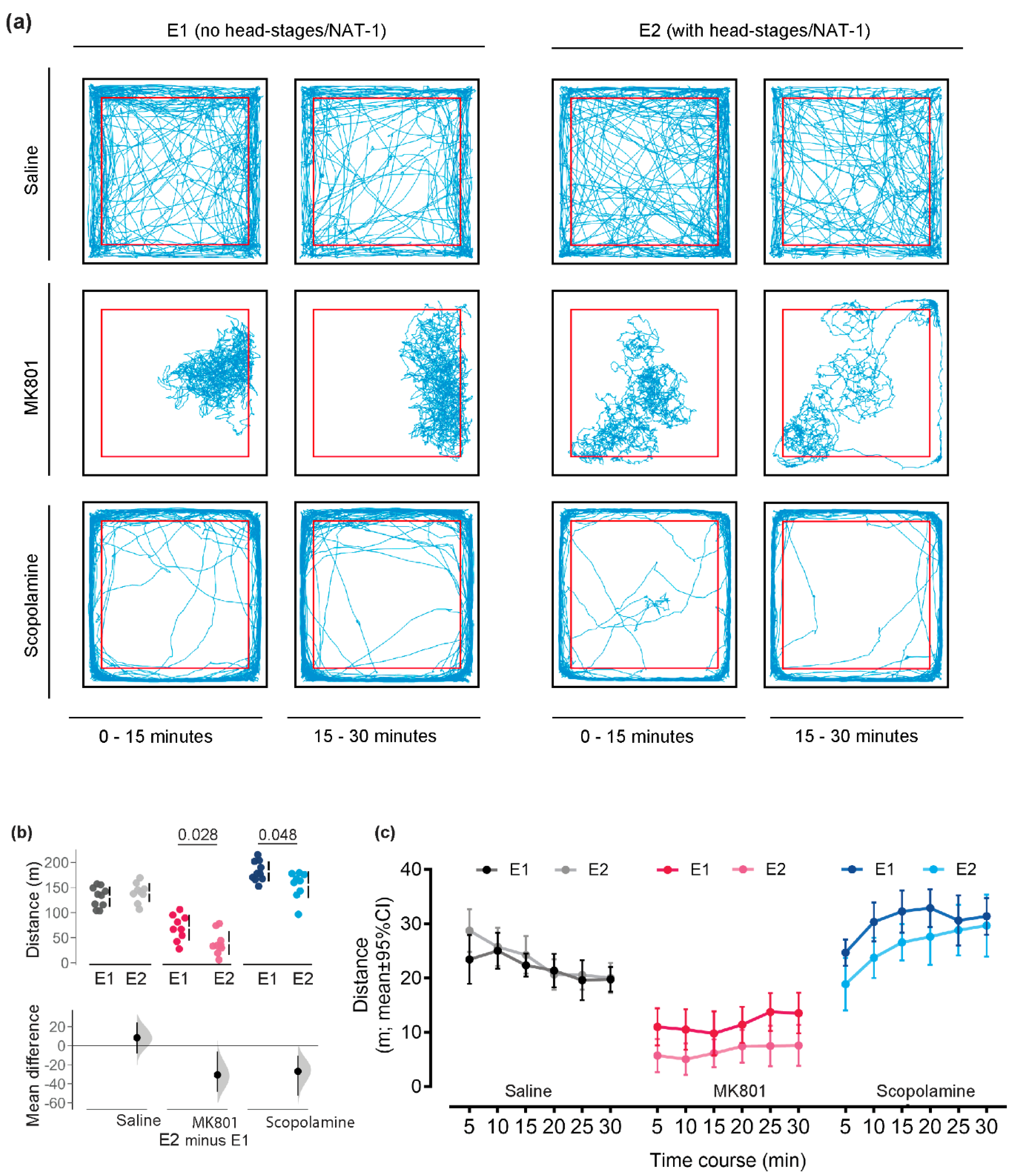 Preprints 106482 g002