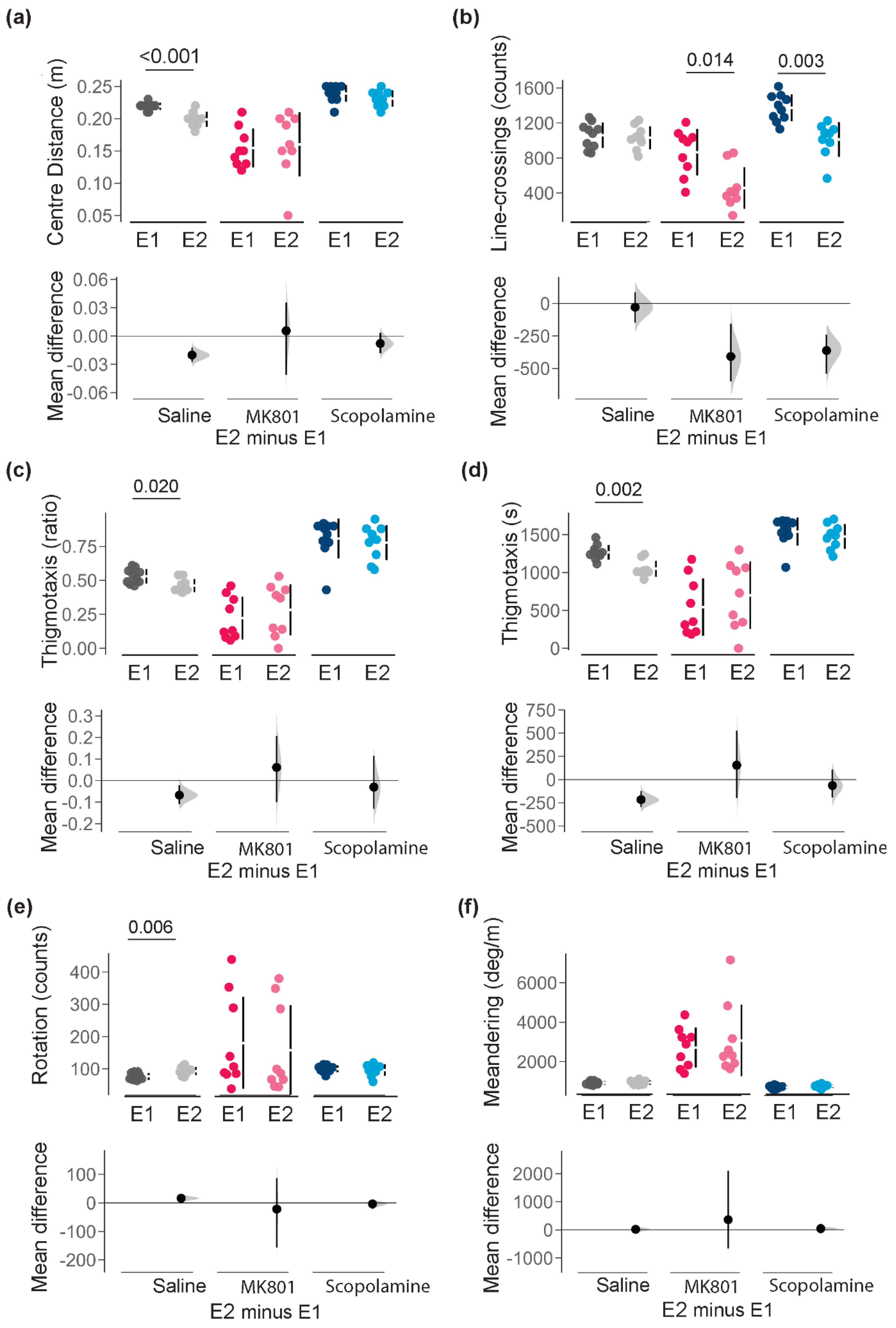 Preprints 106482 g003