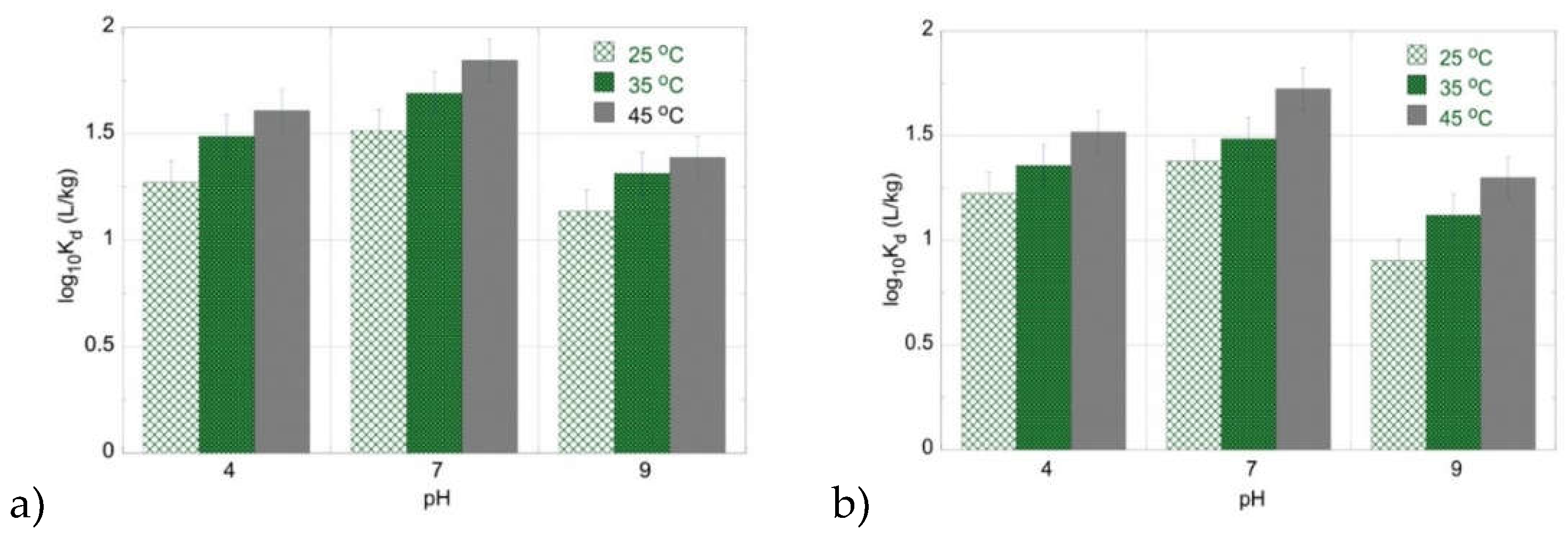 Preprints 104980 g001