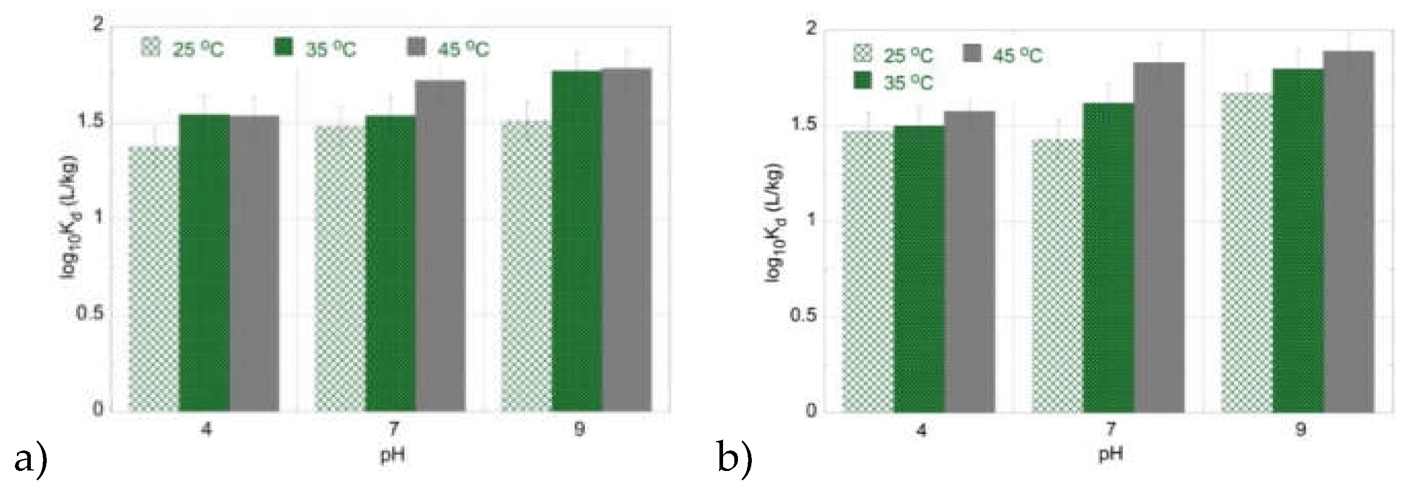 Preprints 104980 g003