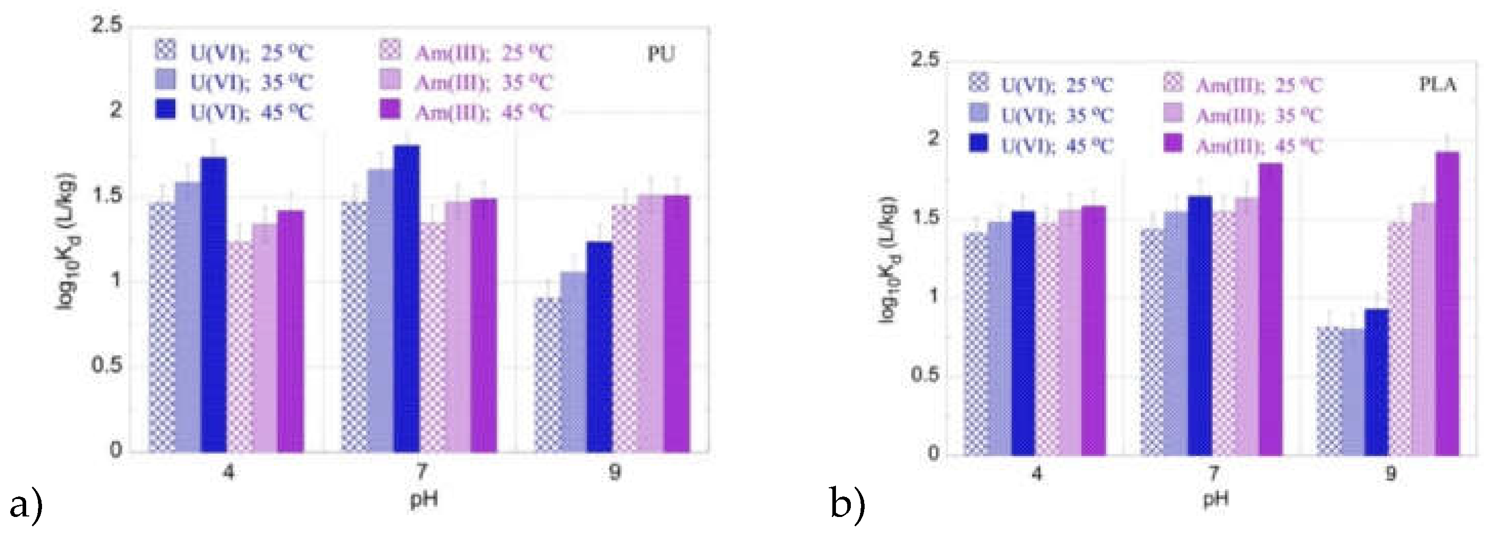 Preprints 104980 g004