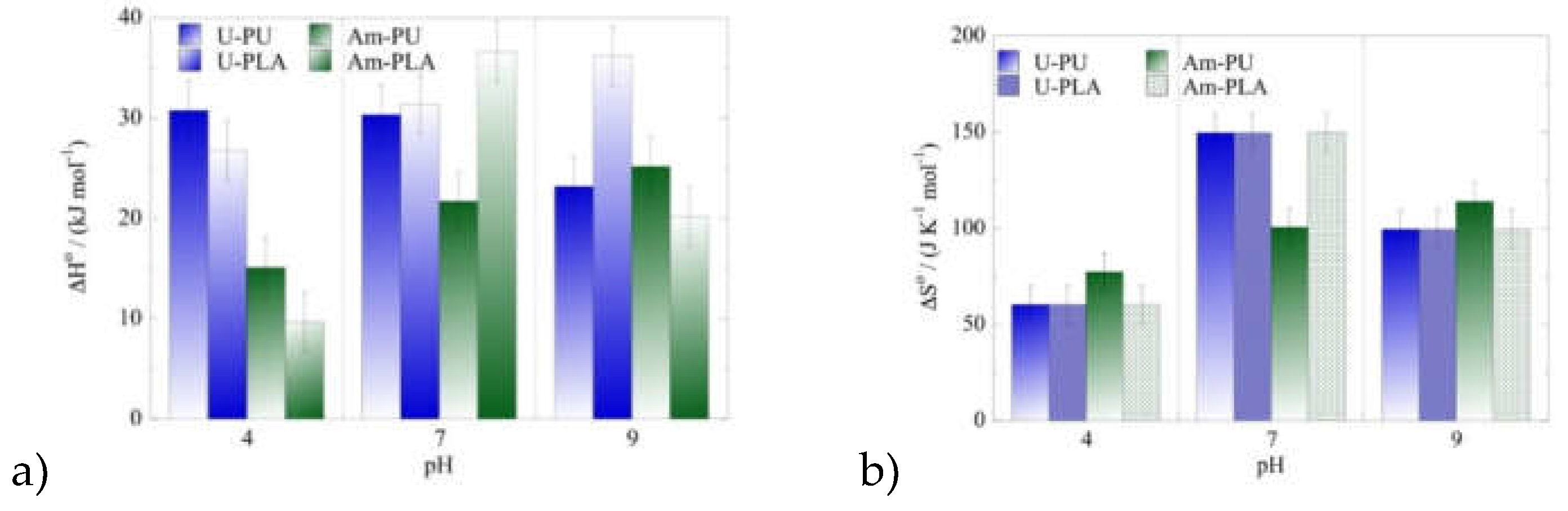 Preprints 104980 g005